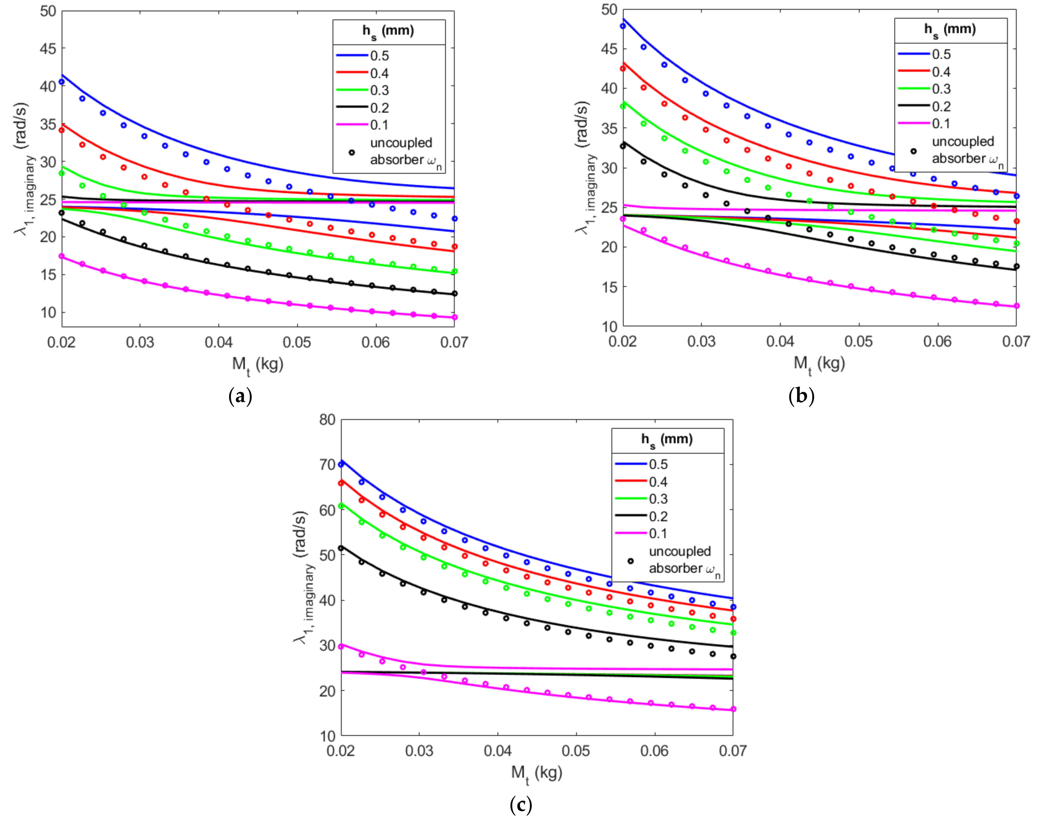Energies 16 01272 g0a1
