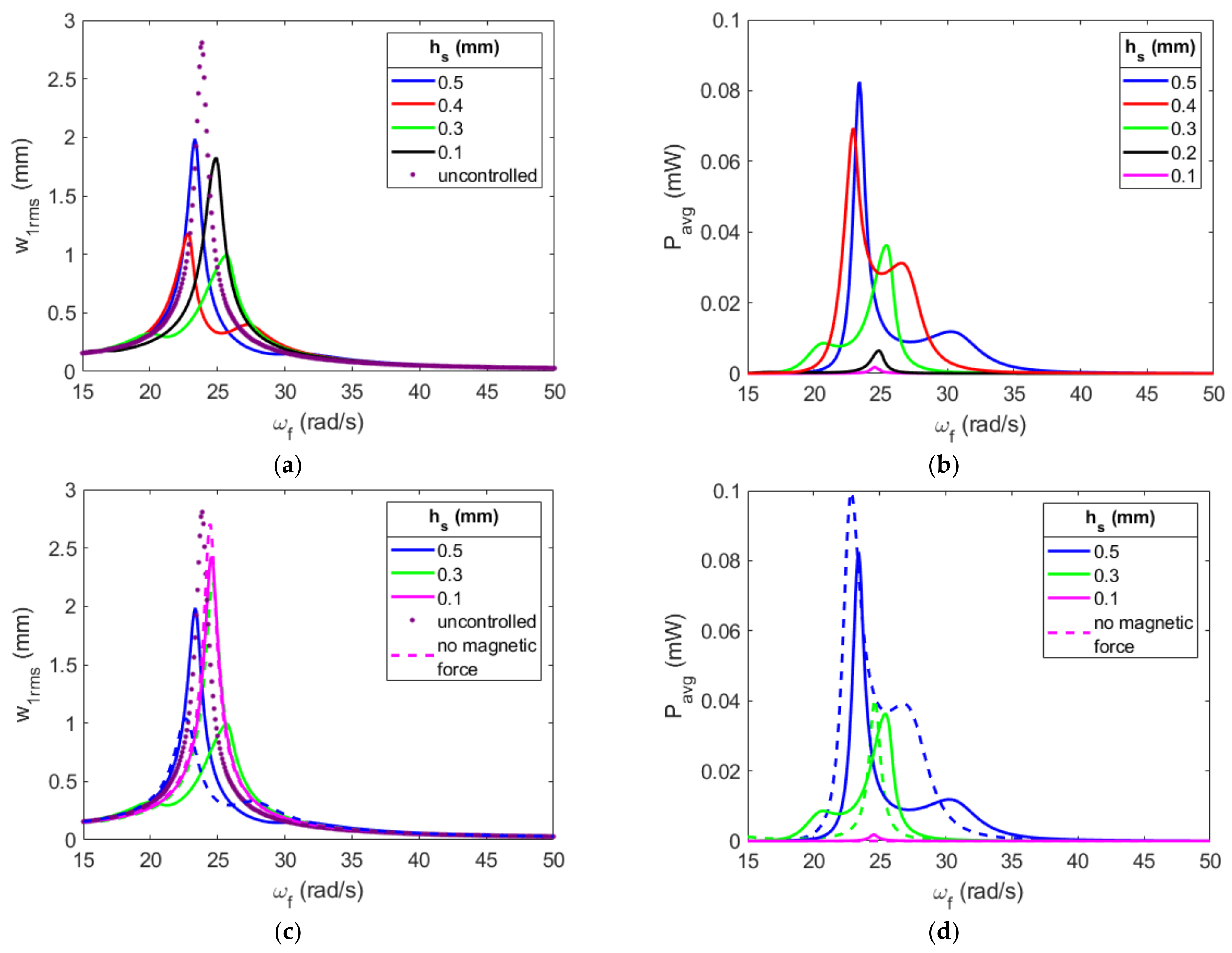 Energies 16 01272 g0a2