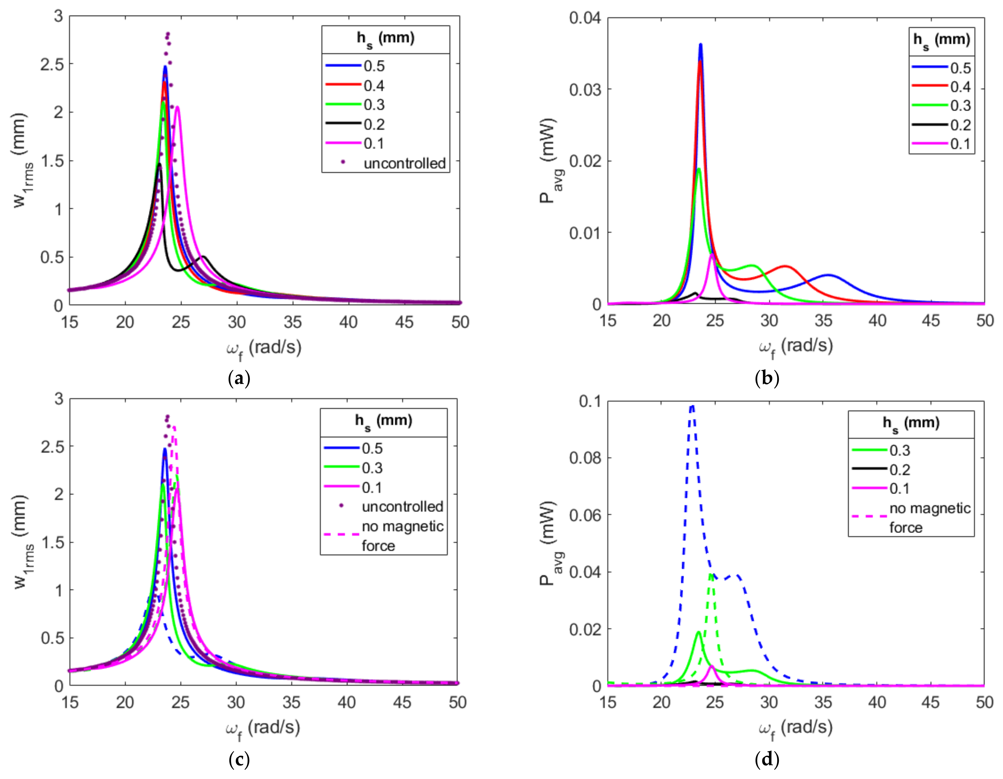 Energies 16 01272 g0a3