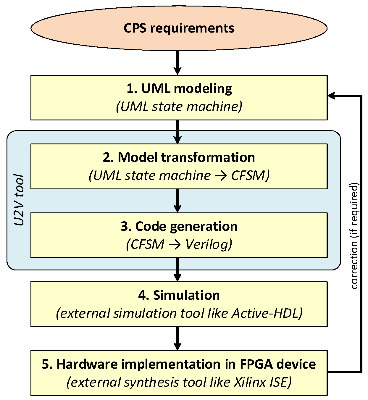 Energies 16 01273 g001