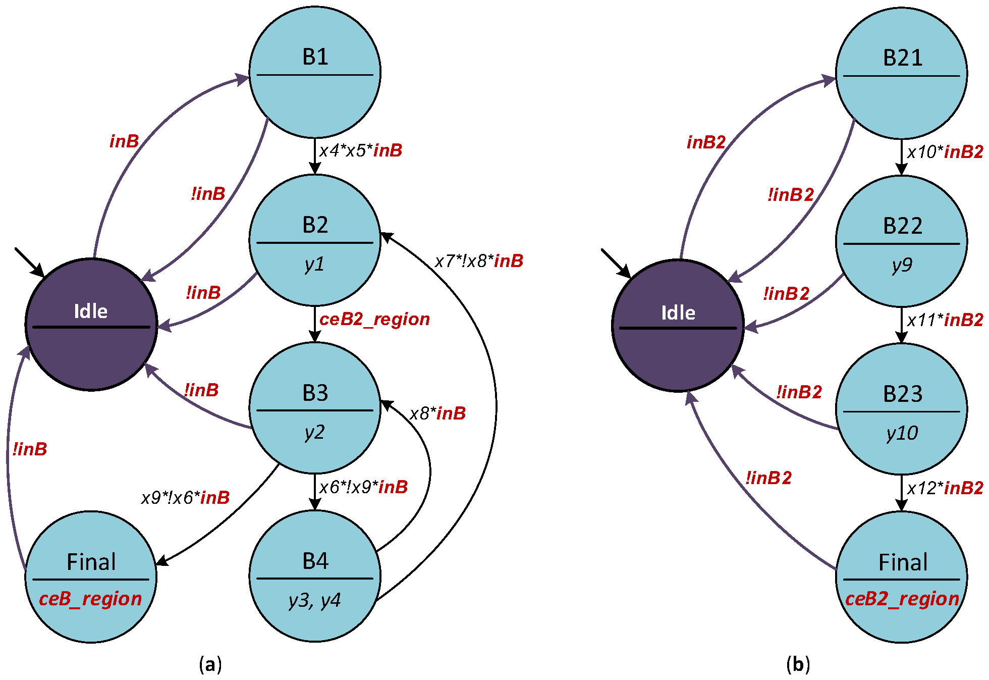 Energies 16 01273 g007