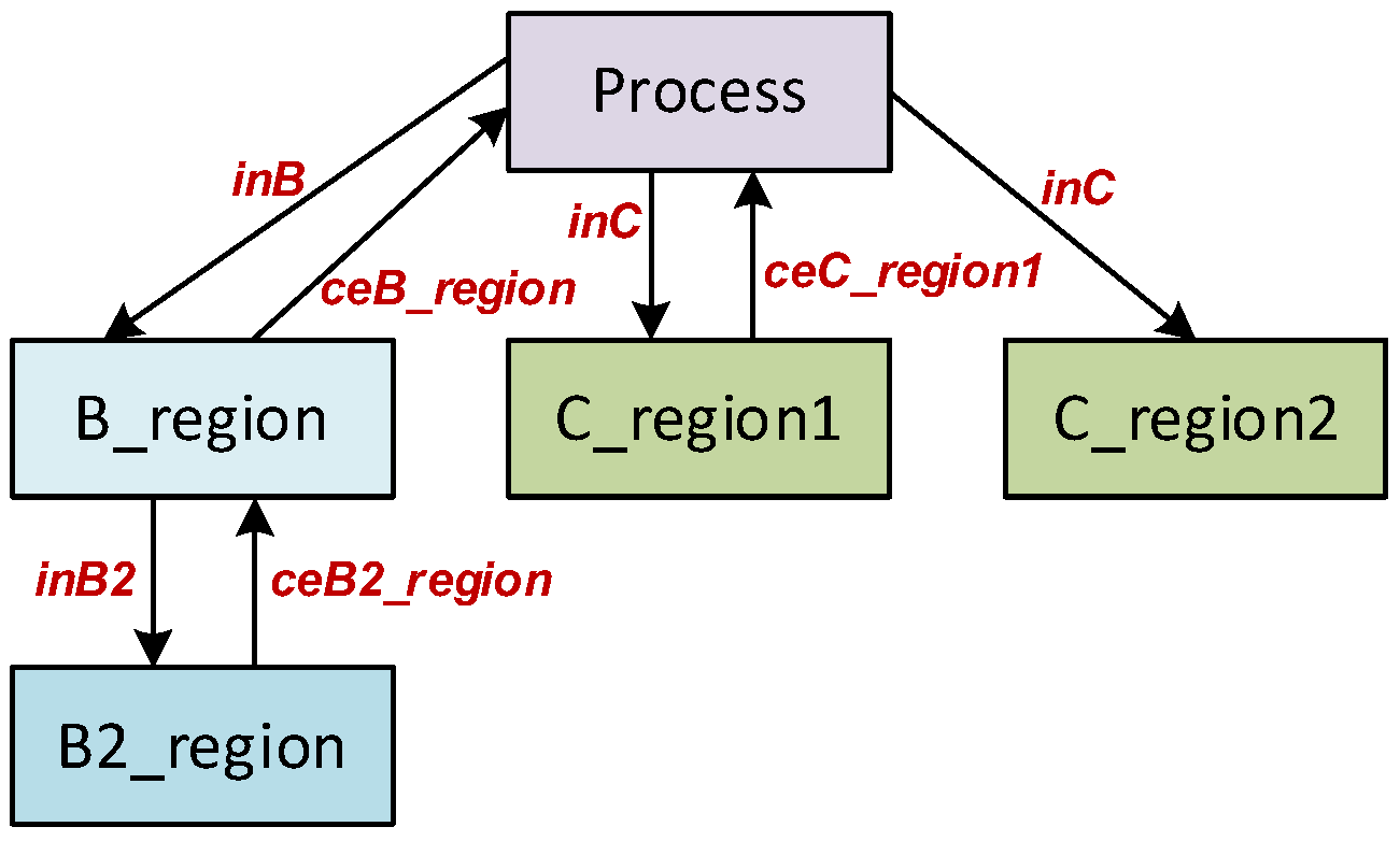 Energies 16 01273 g009