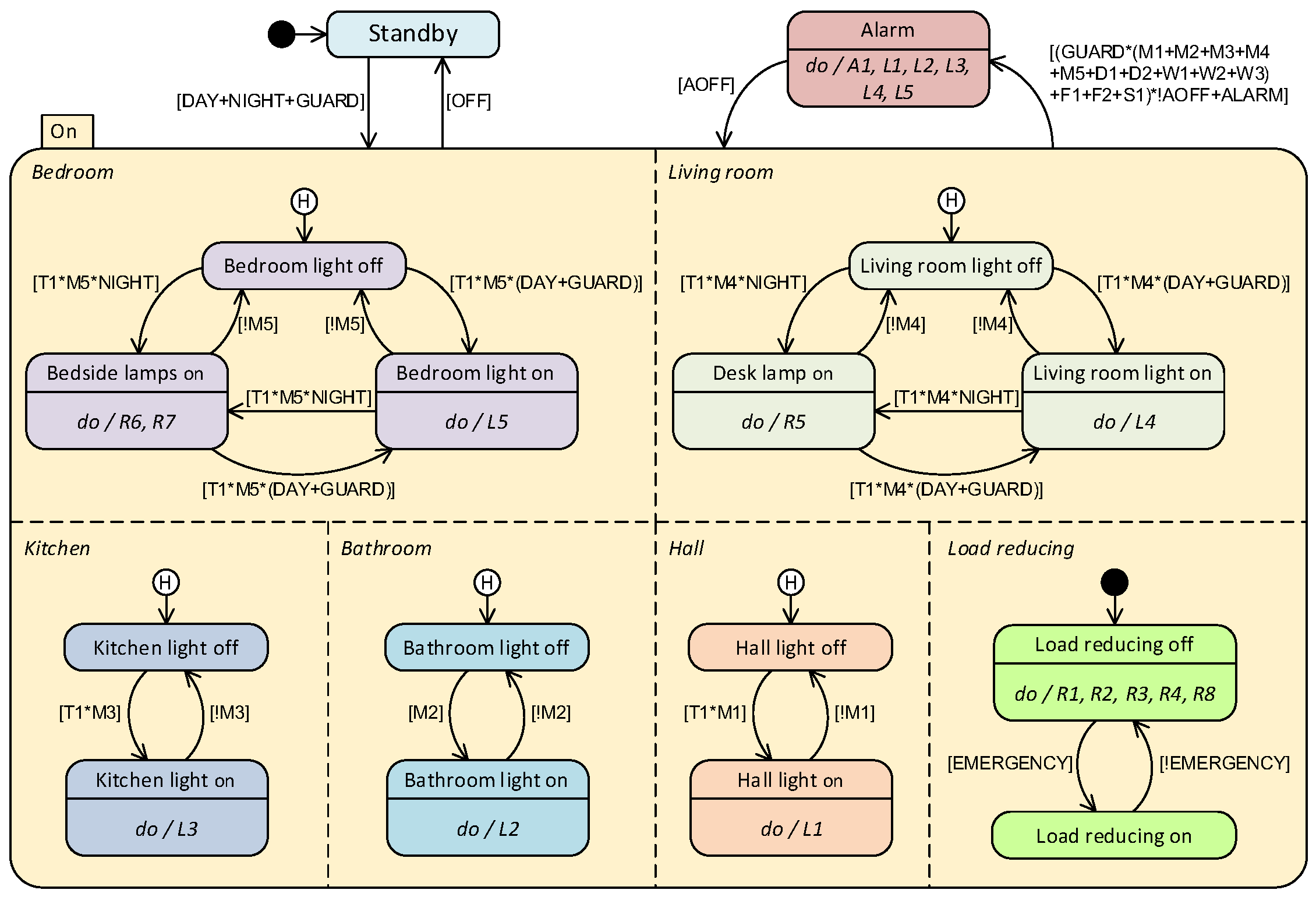 Energies 16 01273 g012