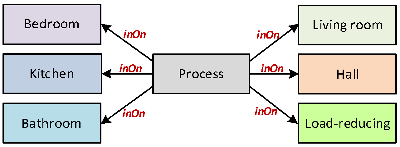 Energies 16 01273 g015