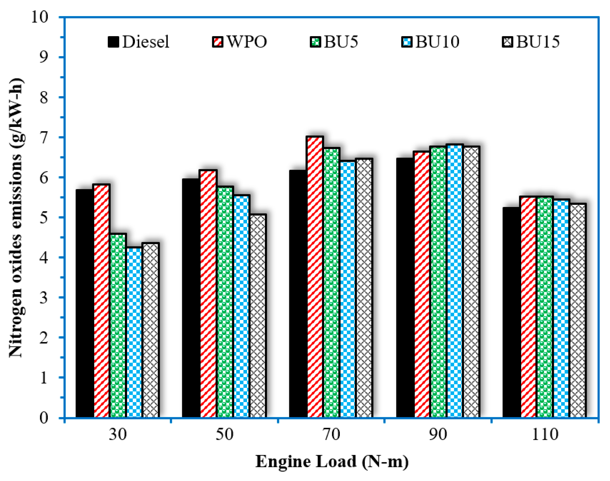 Energies 16 01281 g014