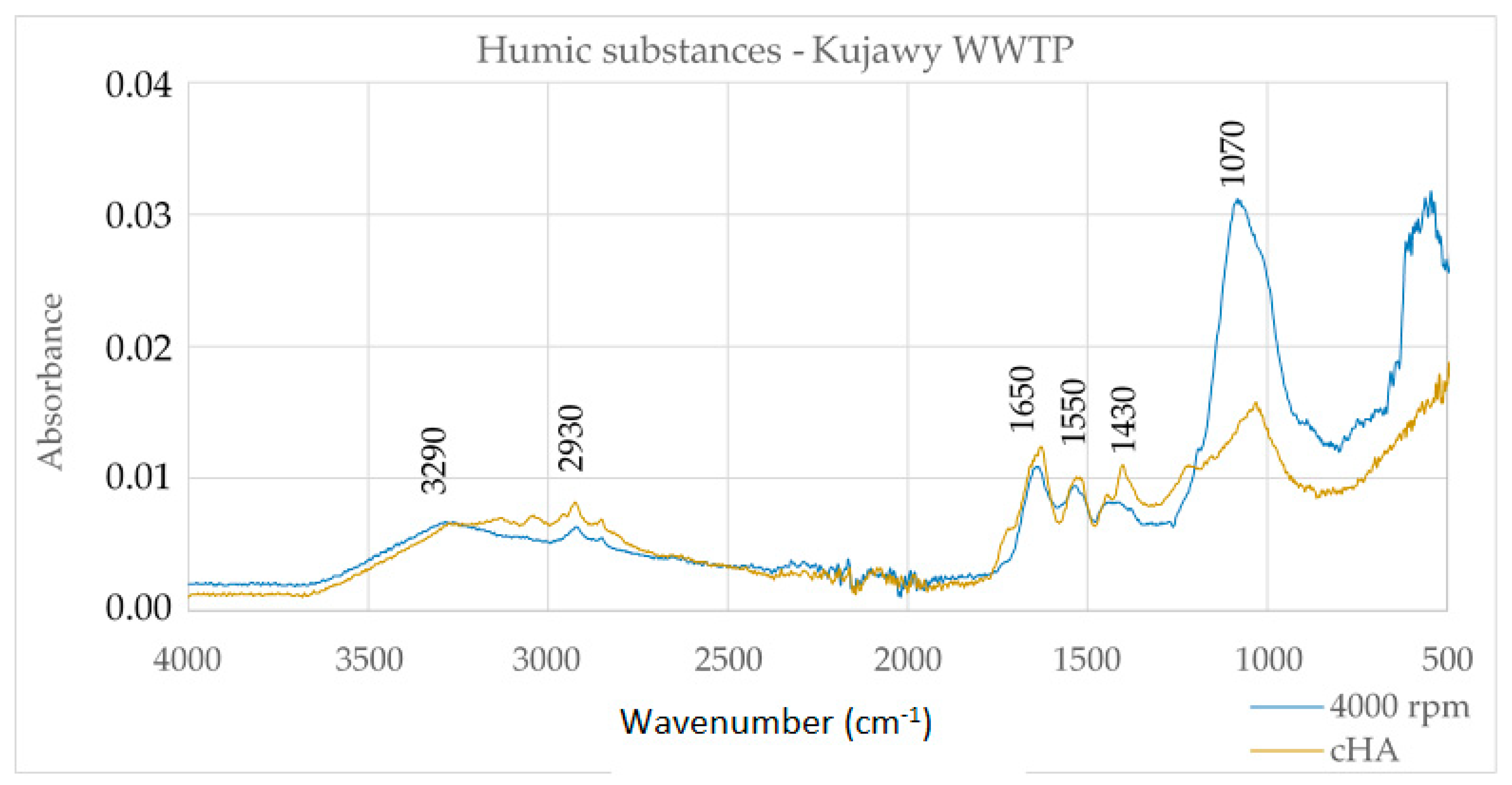 Energies 16 01283 g002 Energies 16 01283 g002