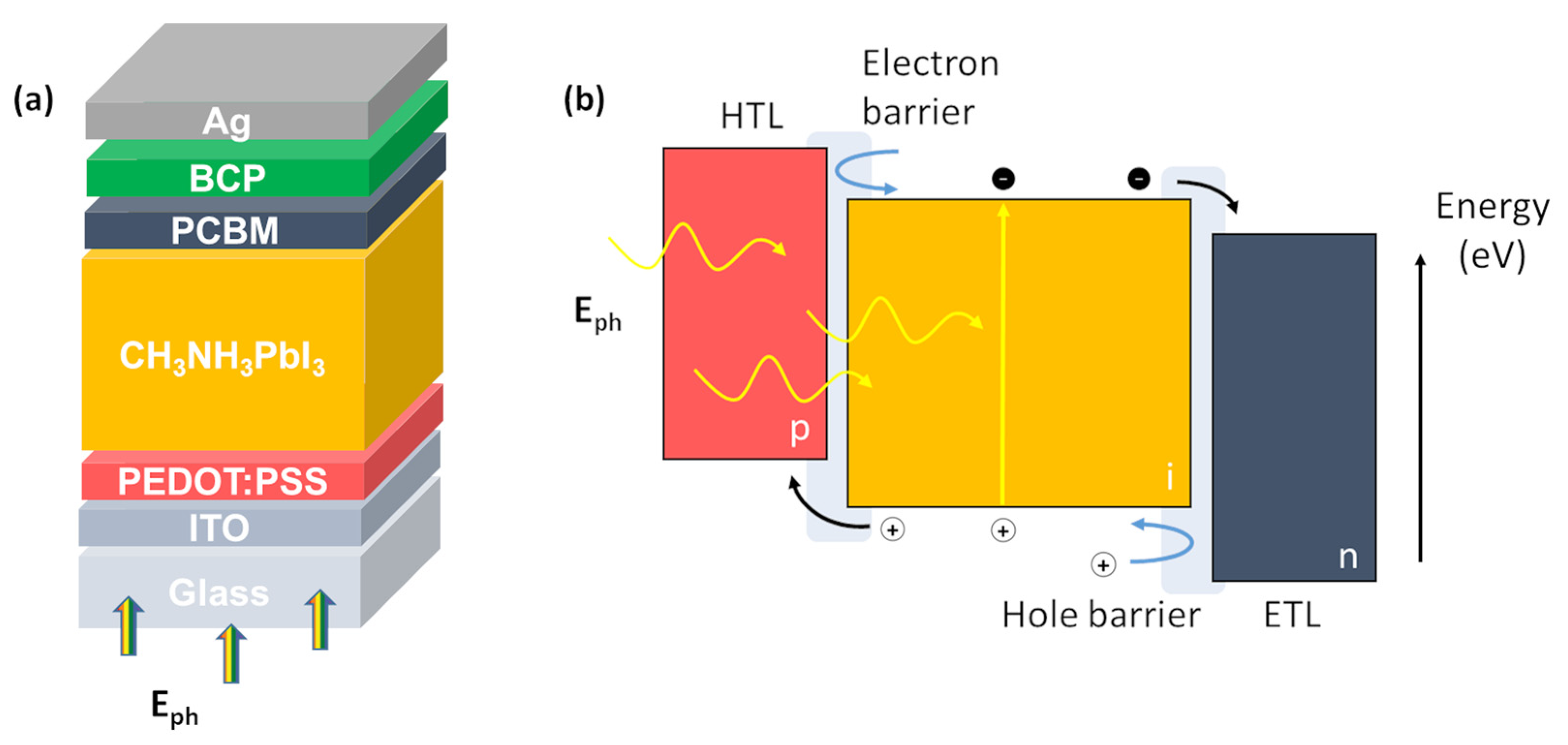 Energies 16 01296 g004