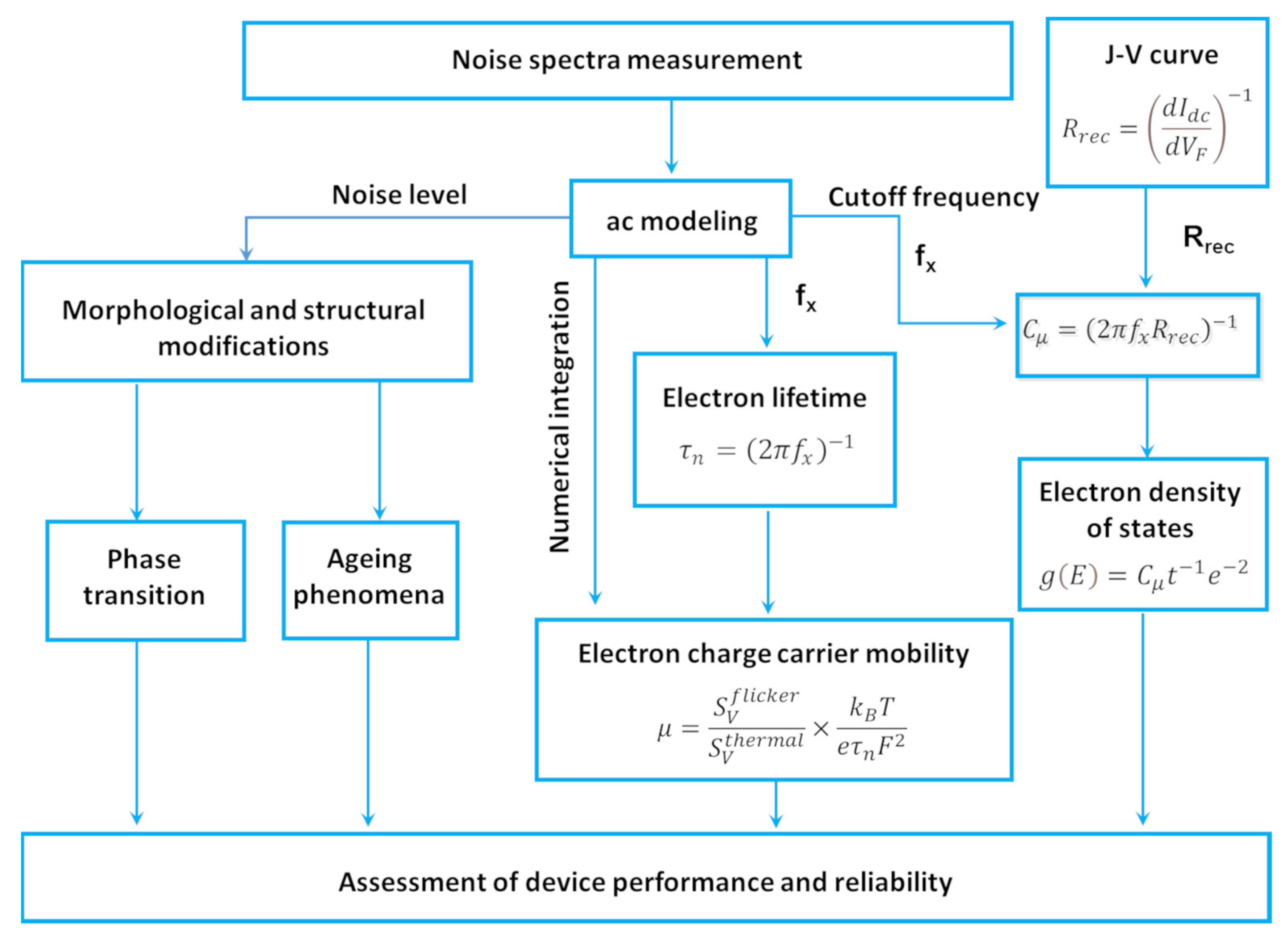 Energies 16 01296 g021