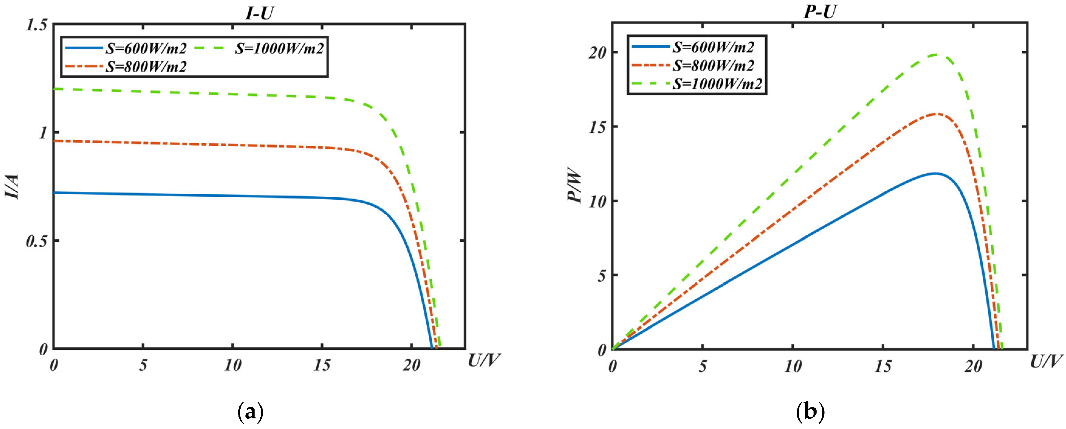 Energies 16 01299 g005