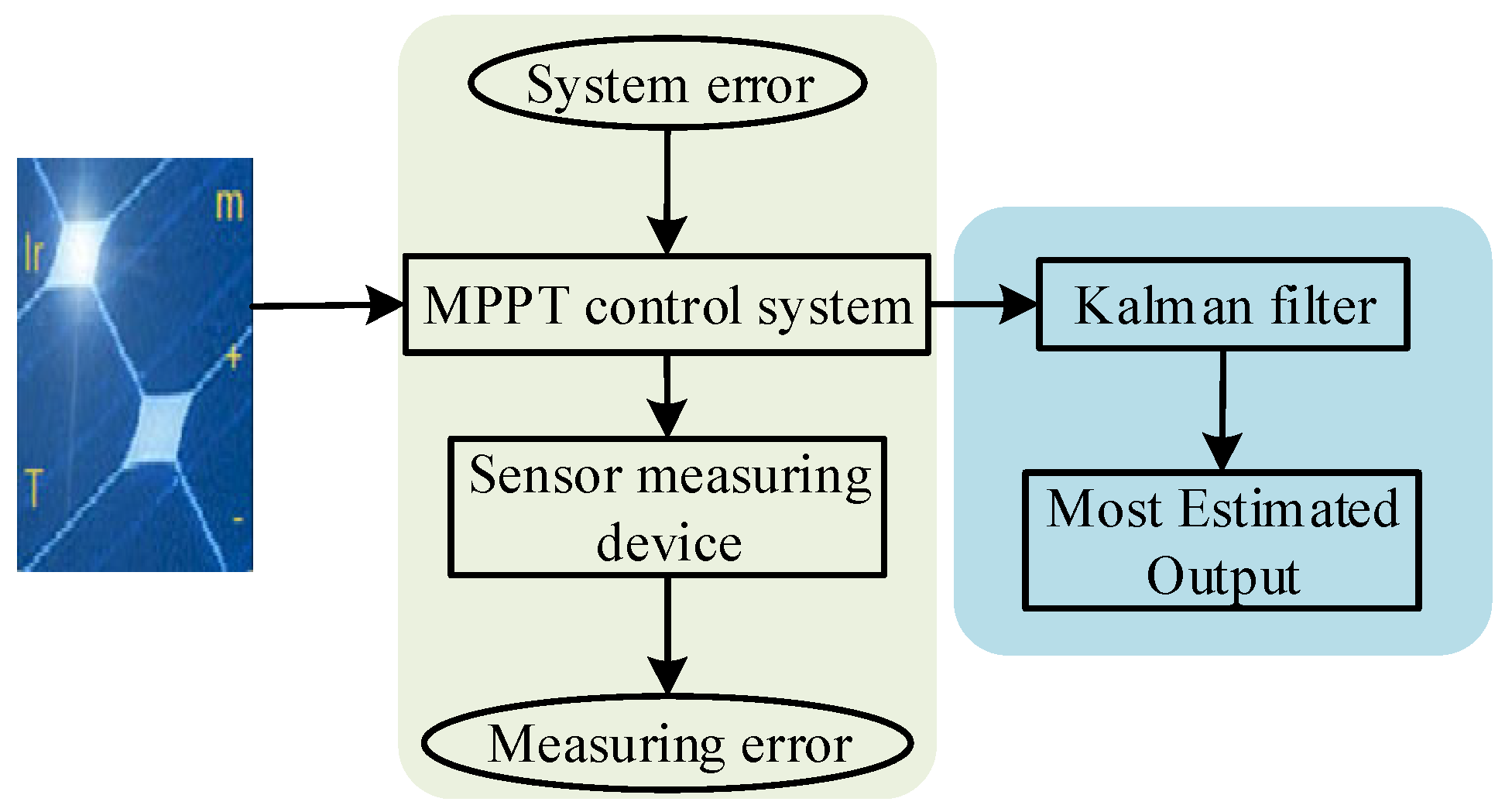 Energies 16 01299 g011
