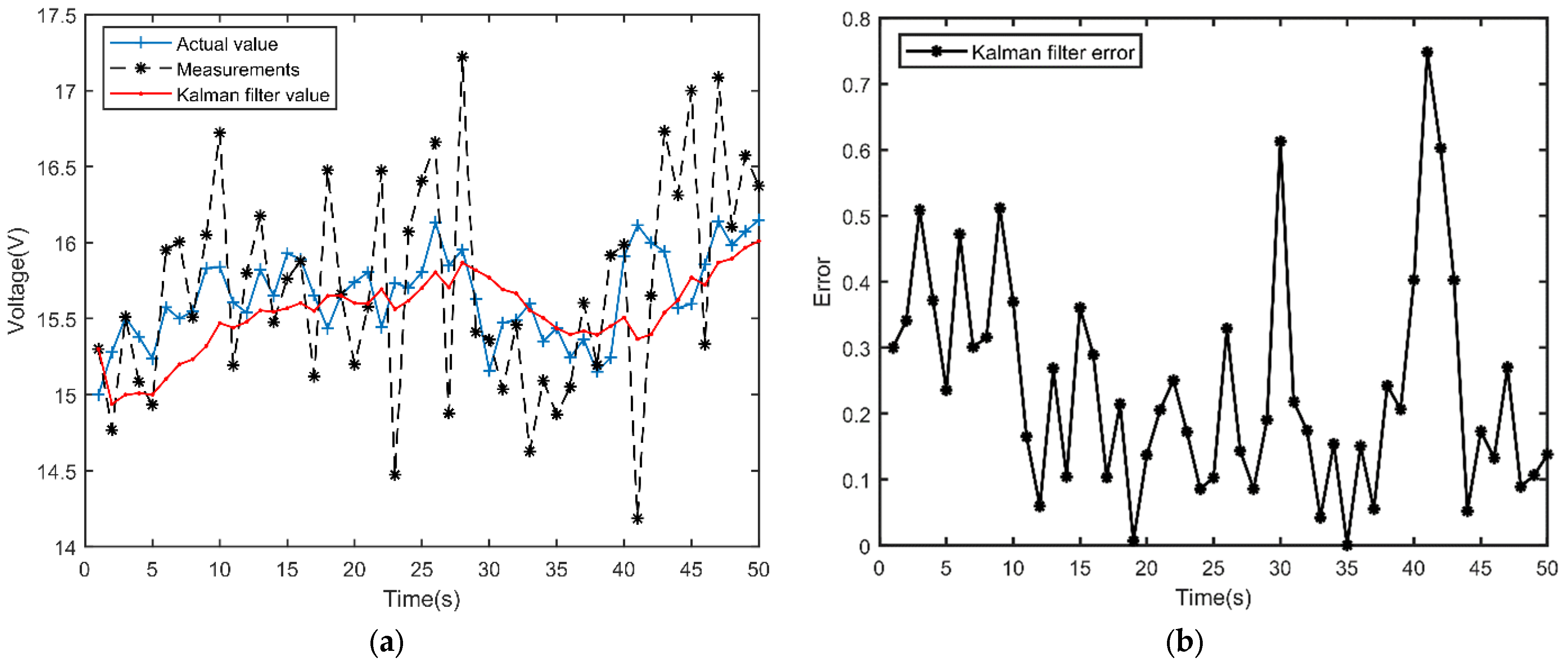 Energies 16 01299 g012a