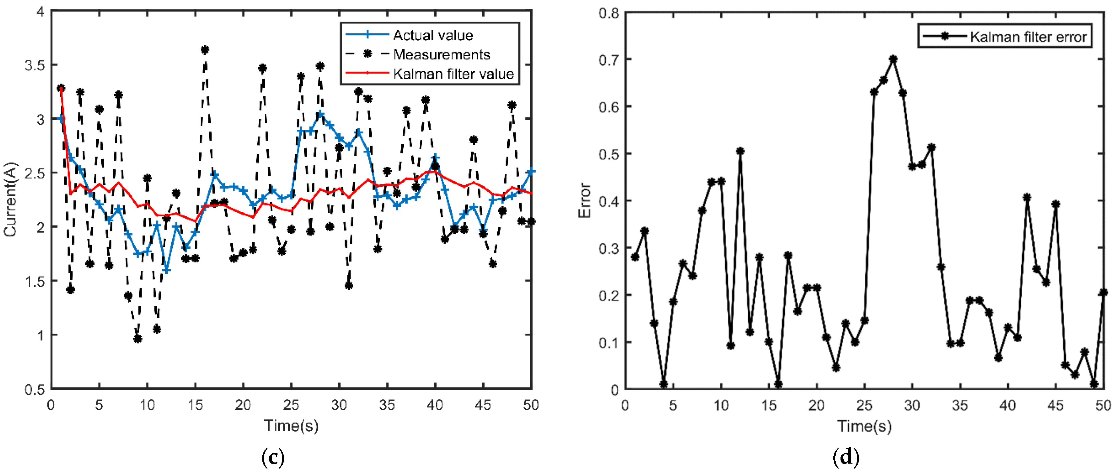 Energies 16 01299 g012b