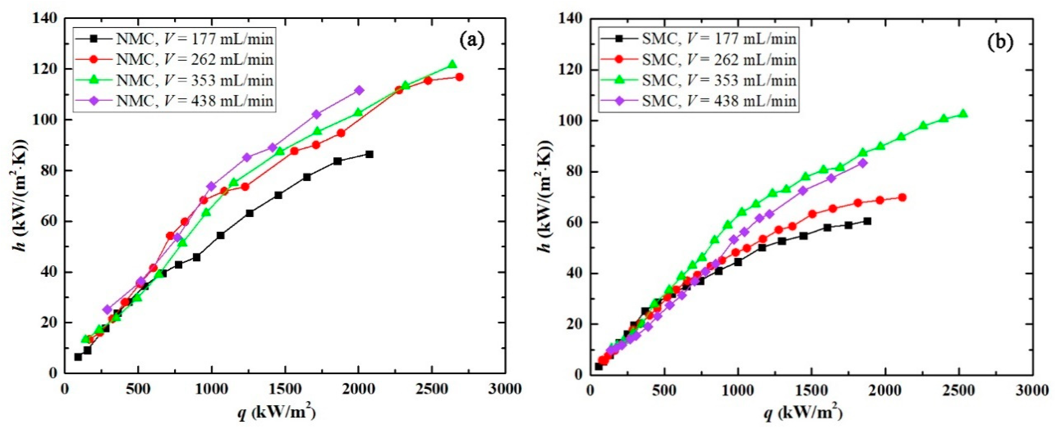 Energies 16 01303 g008 Energies 16 01303 g008