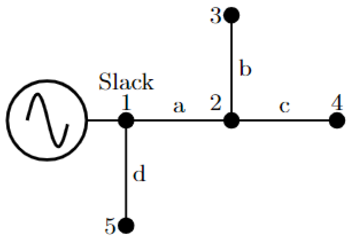 Energies 16 01311 g001