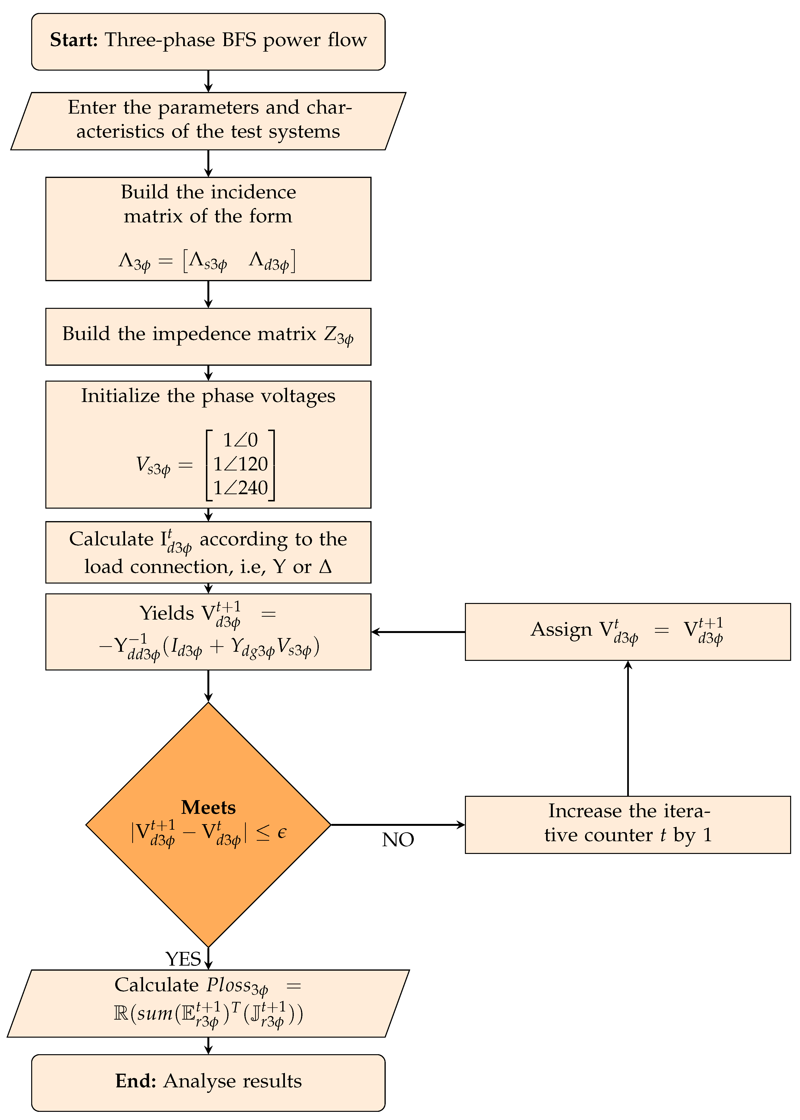 Energies 16 01311 g002