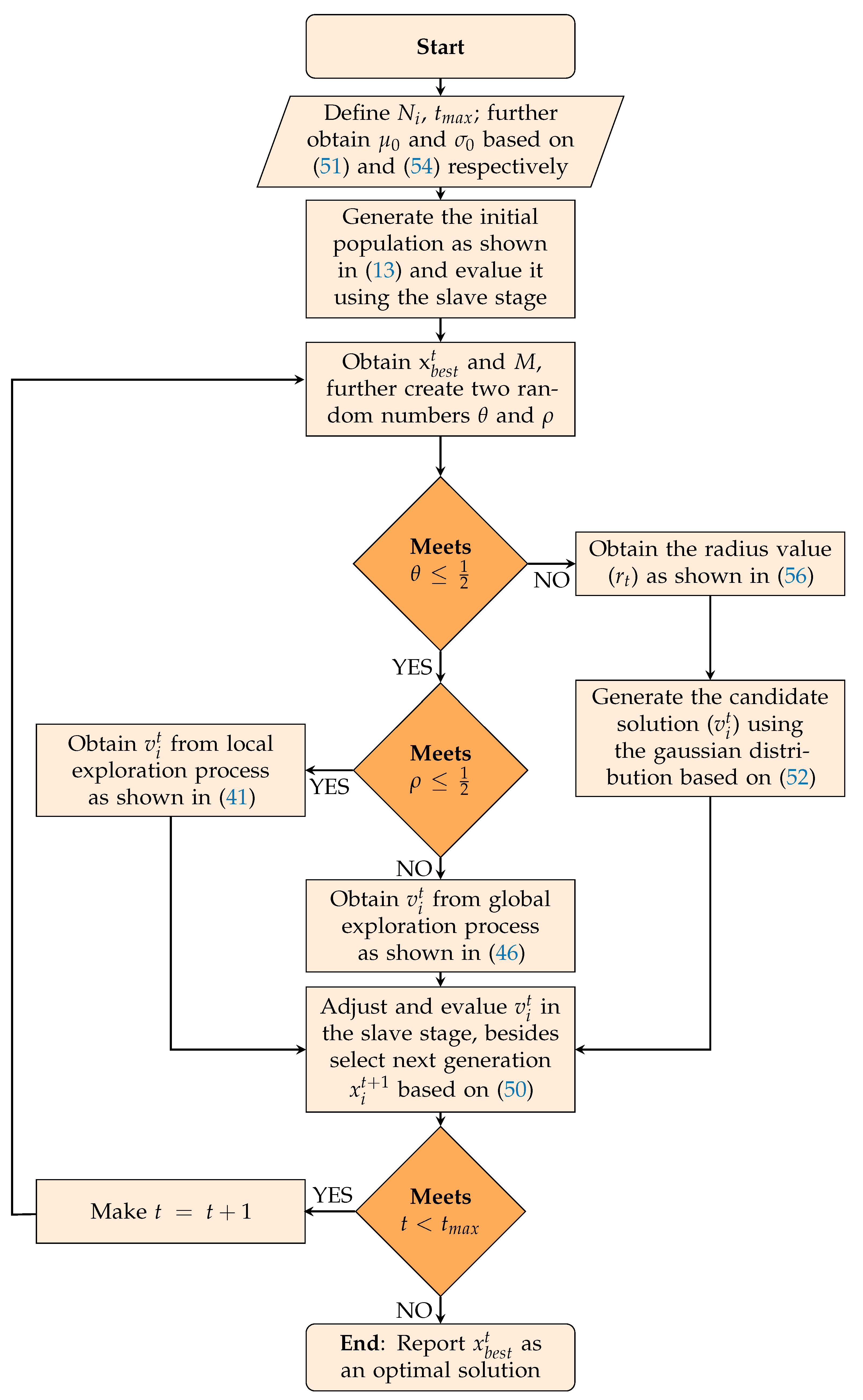 Energies 16 01311 g003