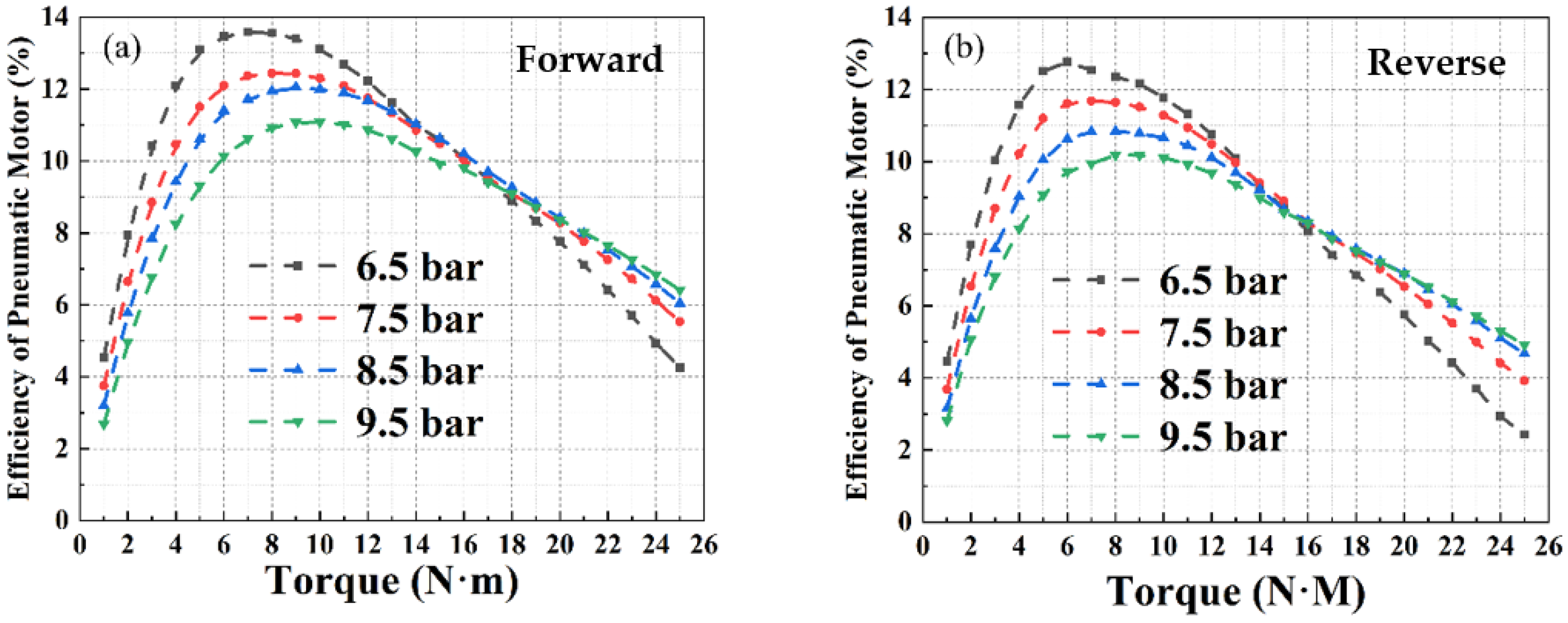 Energies | Free Full-Text | Experimental Research on Performance Comparison  of Compressed Air Engine under Different Operation Modes