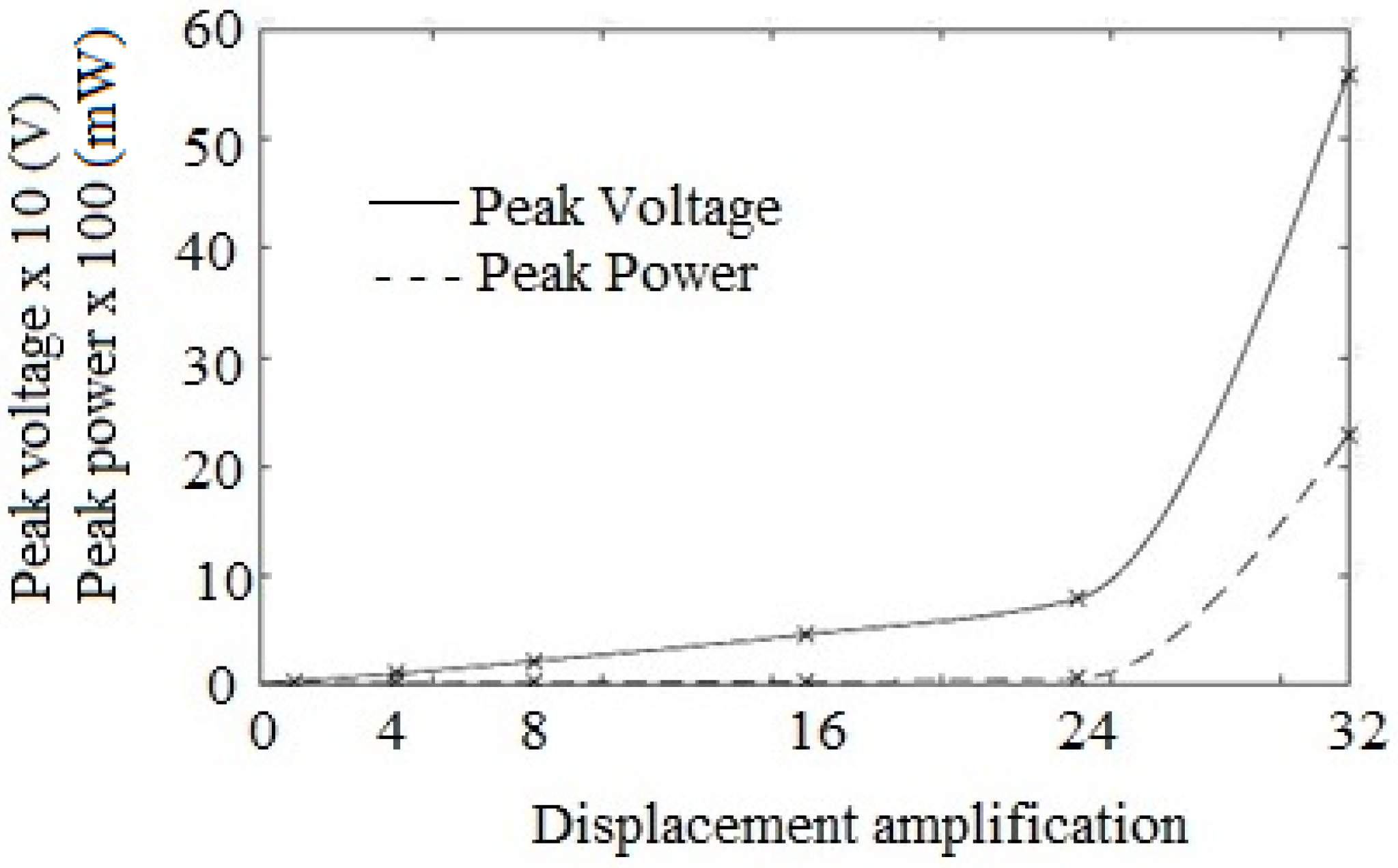 Energies 16 01315 g017 Energies 16 01315 g017