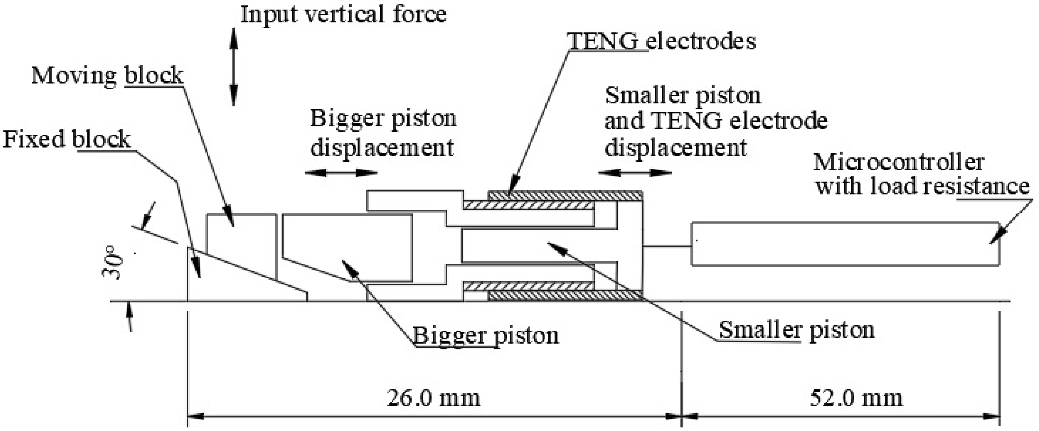 Energies 16 01315 g019 Energies 16 01315 g019