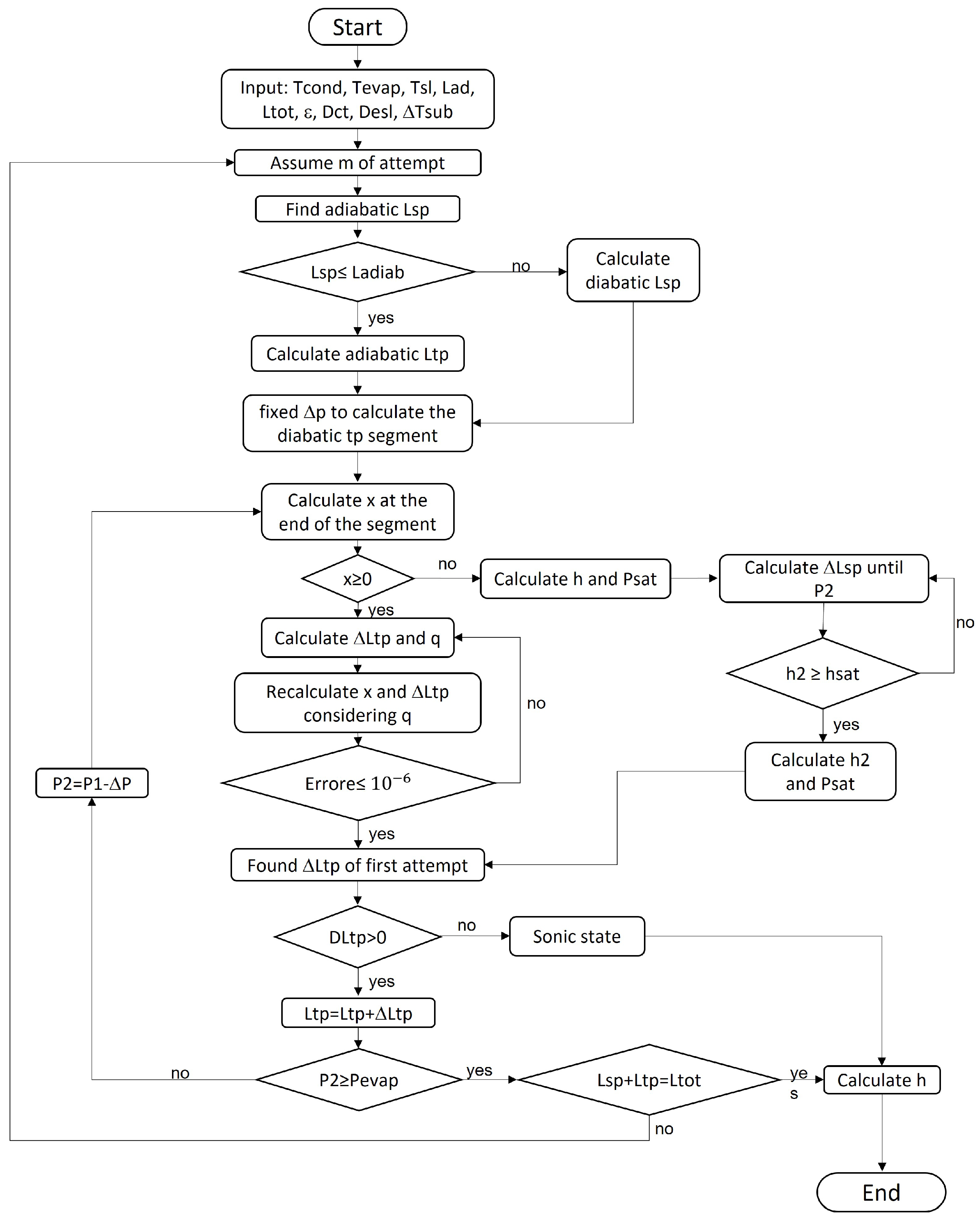 Energies 16 01322 g002