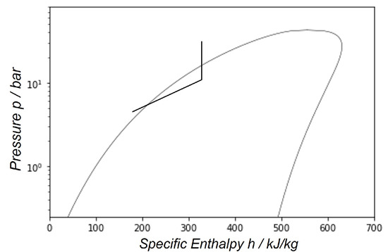 Adiabatic capillary tube (a) block diagram (b) P-h diagram Figure