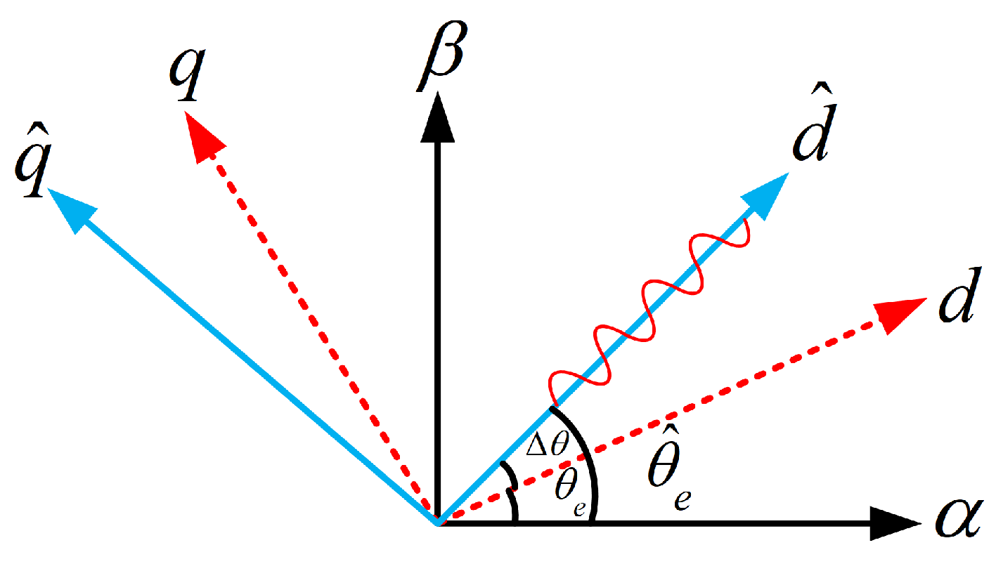Energies 16 01326 g012