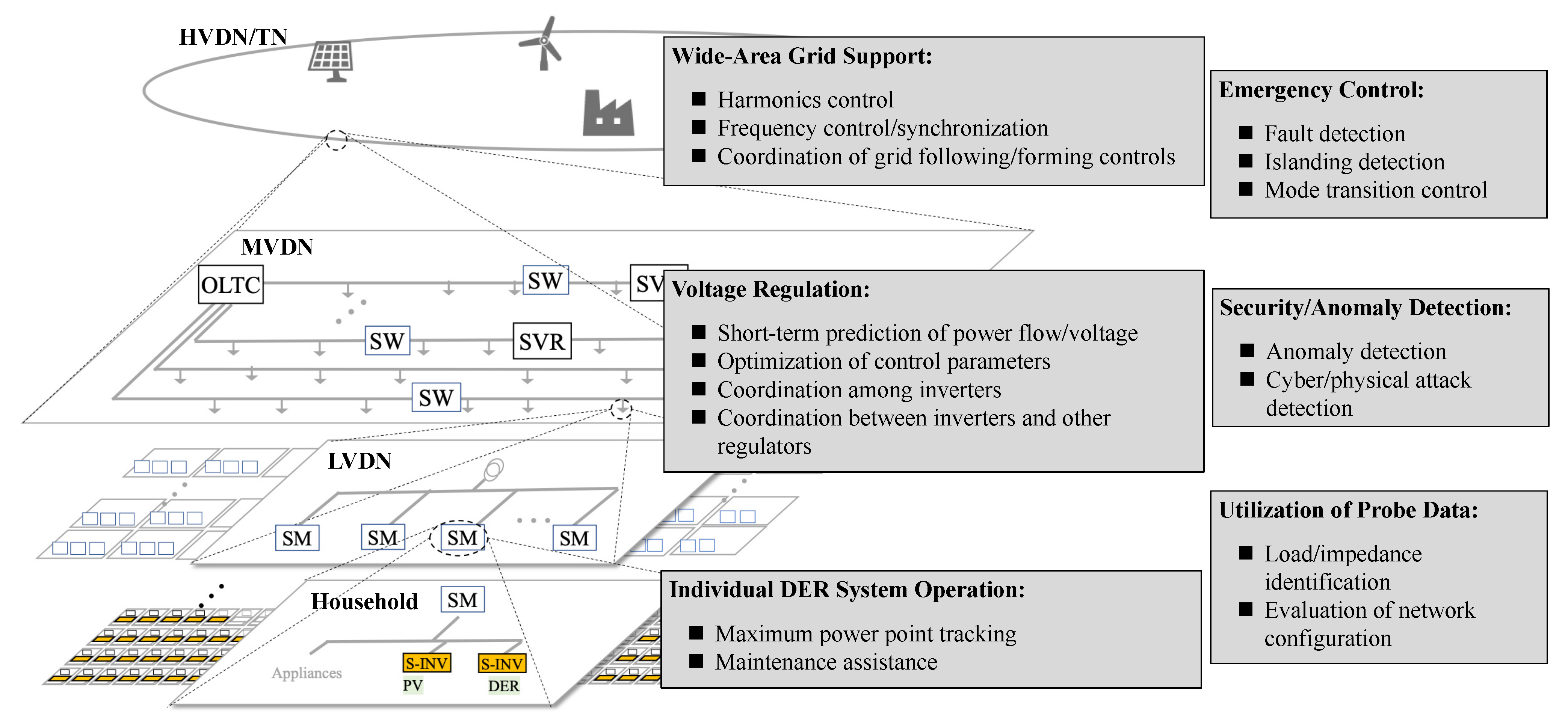 Energies 16 01330 g002 Energies 16 01330 g002