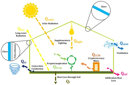 https://www.mdpi.com/energies/energies-16-01331/article_deploy/html/images/energies-16-01331-g001-550.jpg