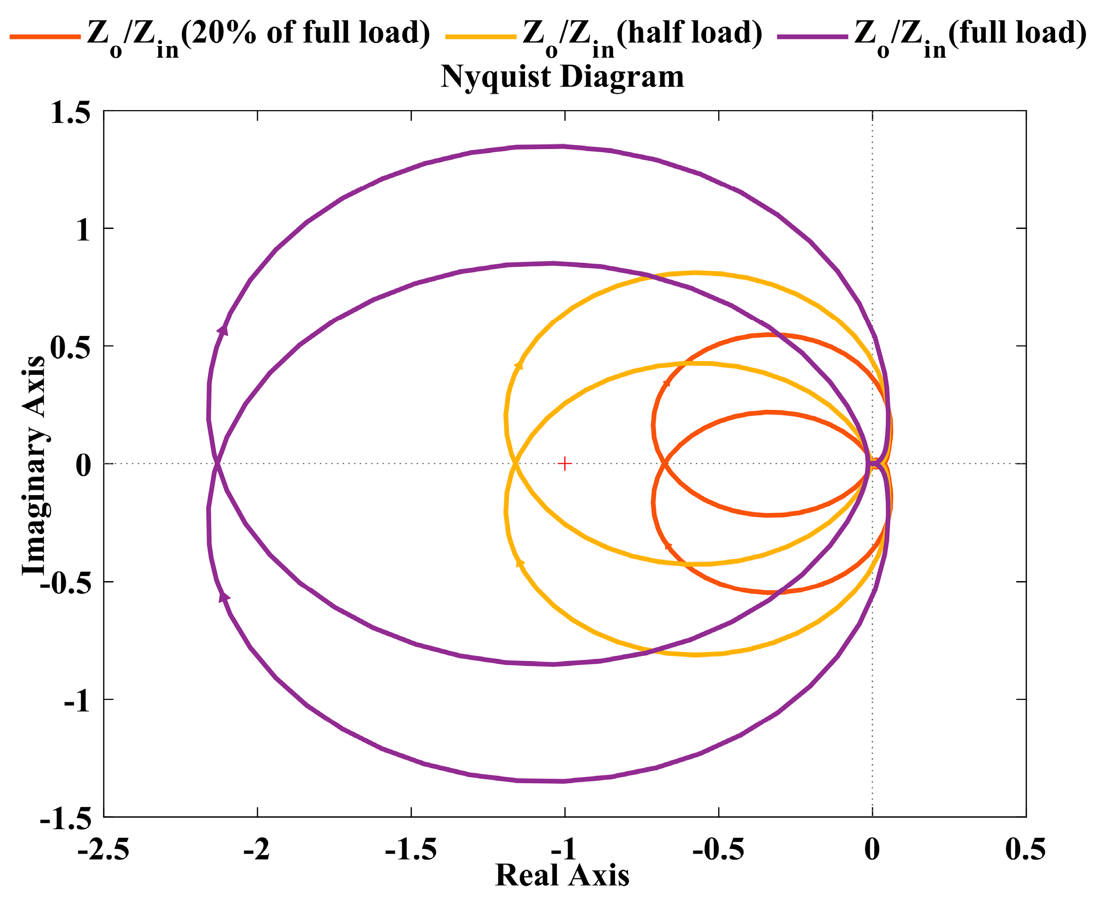 Energies 16 01339 g006 Energies 16 01339 g006