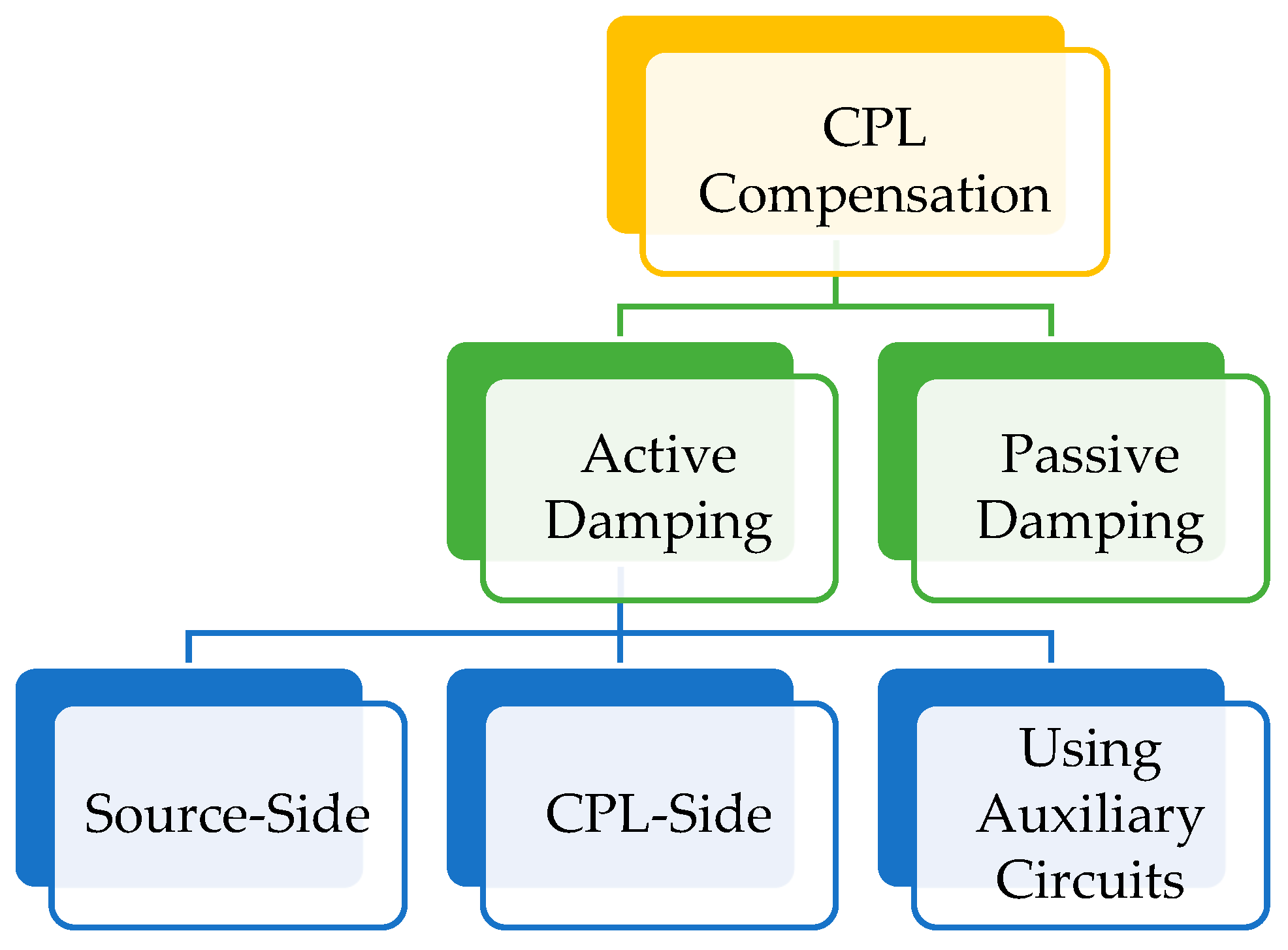 Energies 16 01339 g007 Energies 16 01339 g007