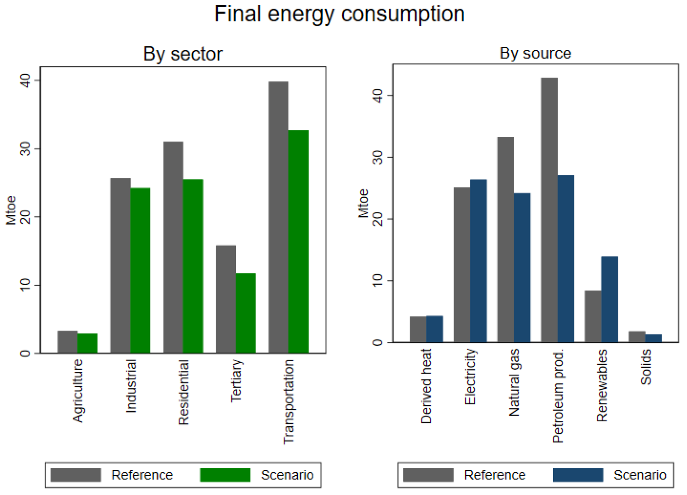 Energies 16 01345 g002