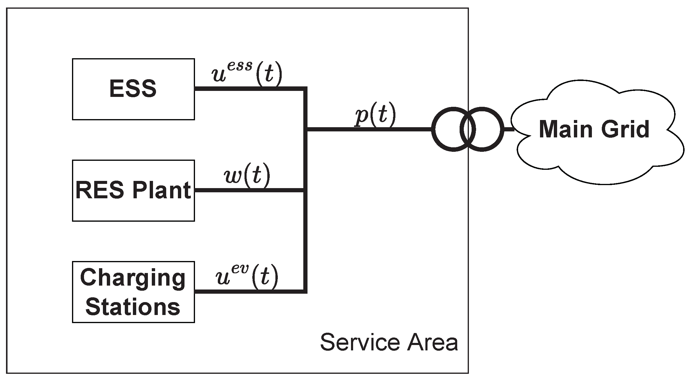 Energies 16 01348 g001