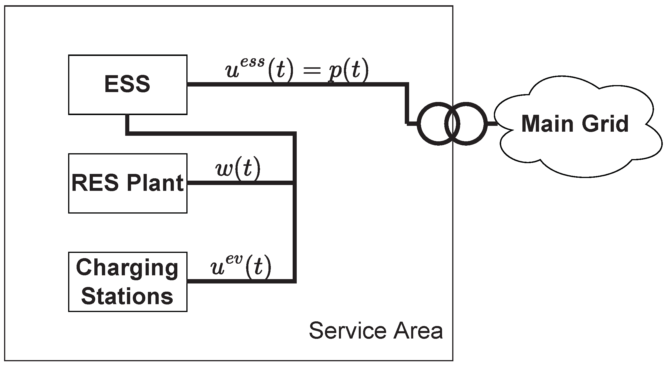 Energies 16 01348 g002