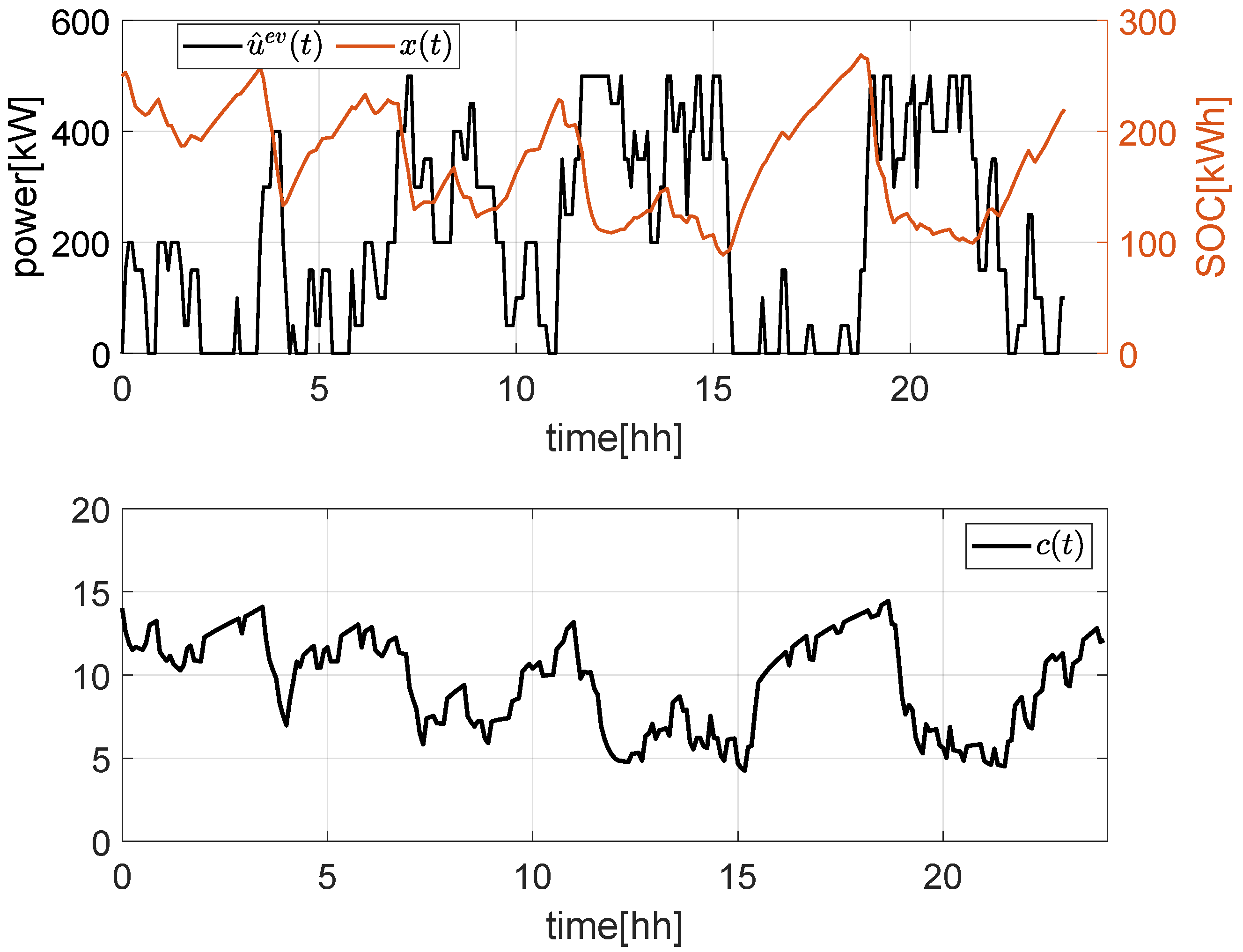 Energies 16 01348 g004