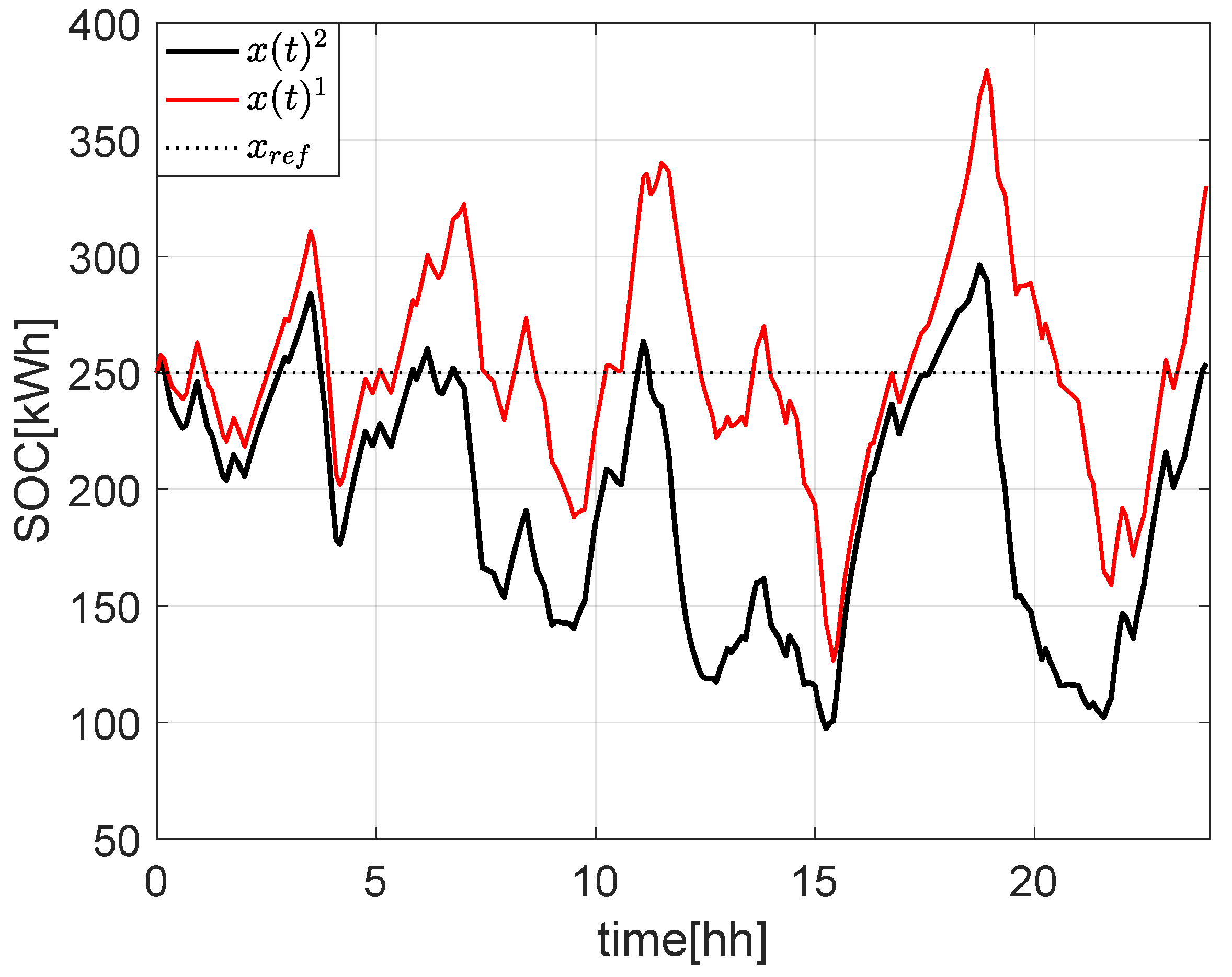 Energies 16 01348 g007