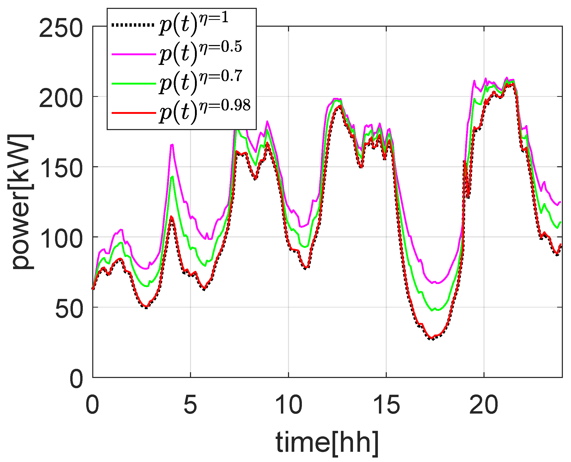 Energies 16 01348 g008