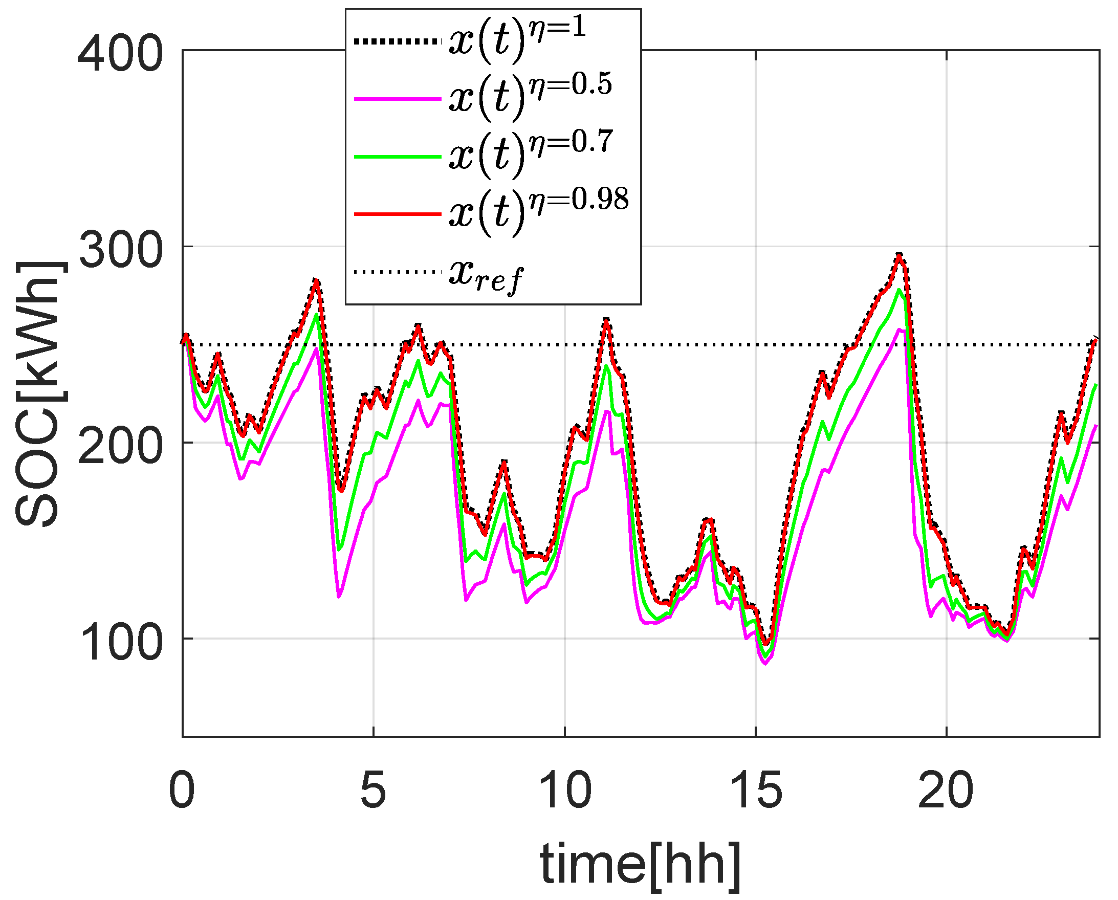 Energies 16 01348 g009