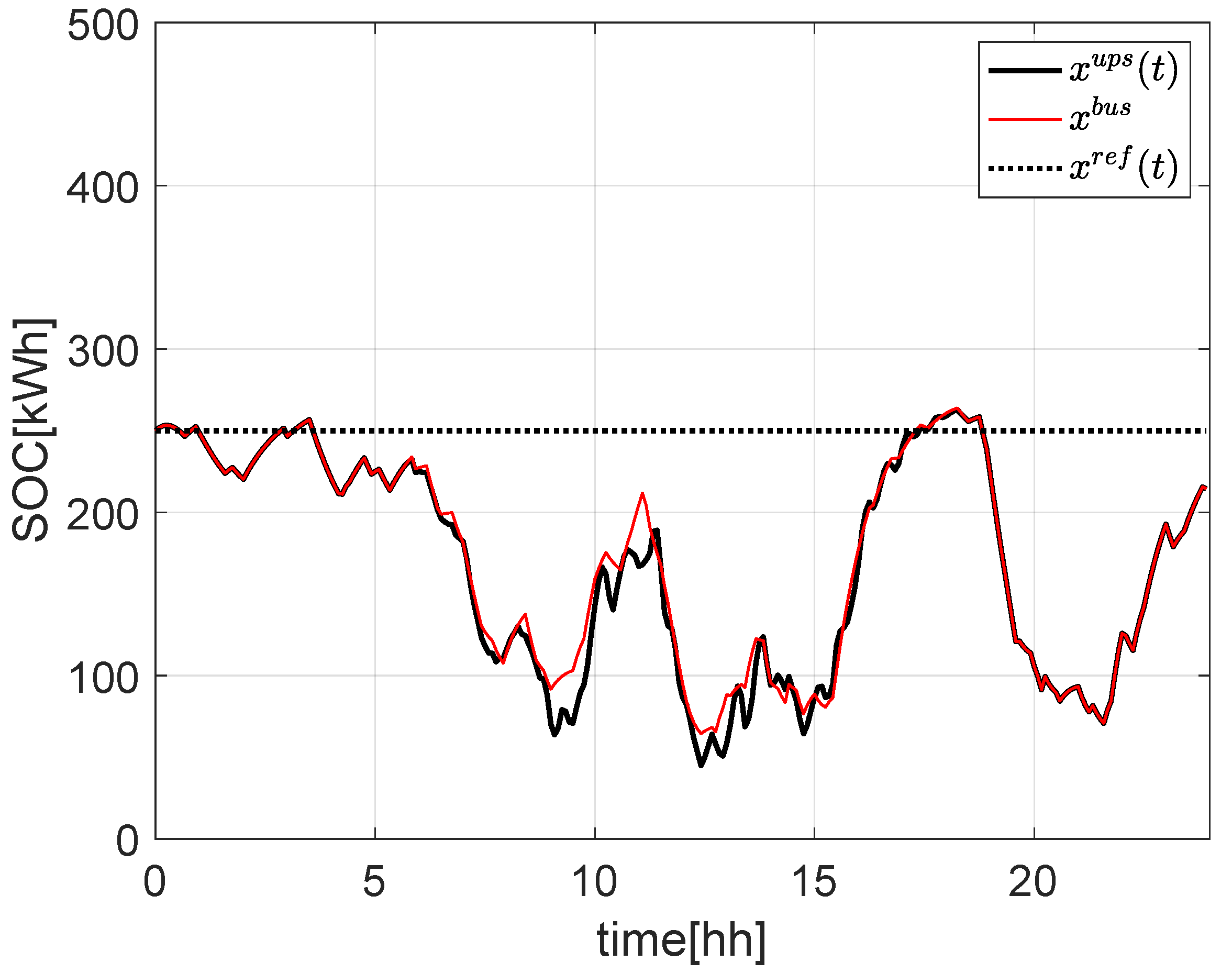 Energies 16 01348 g011