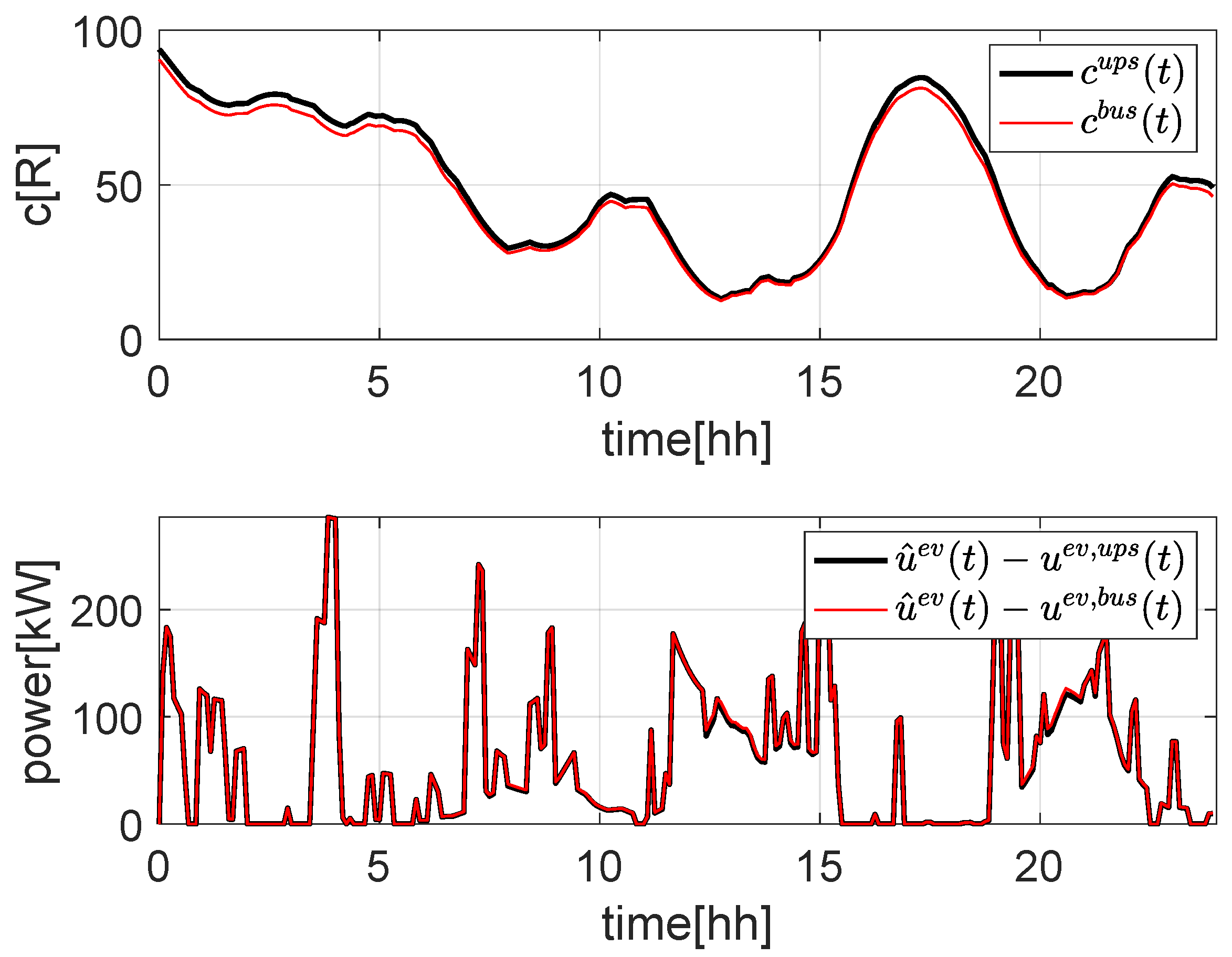 Energies 16 01348 g012
