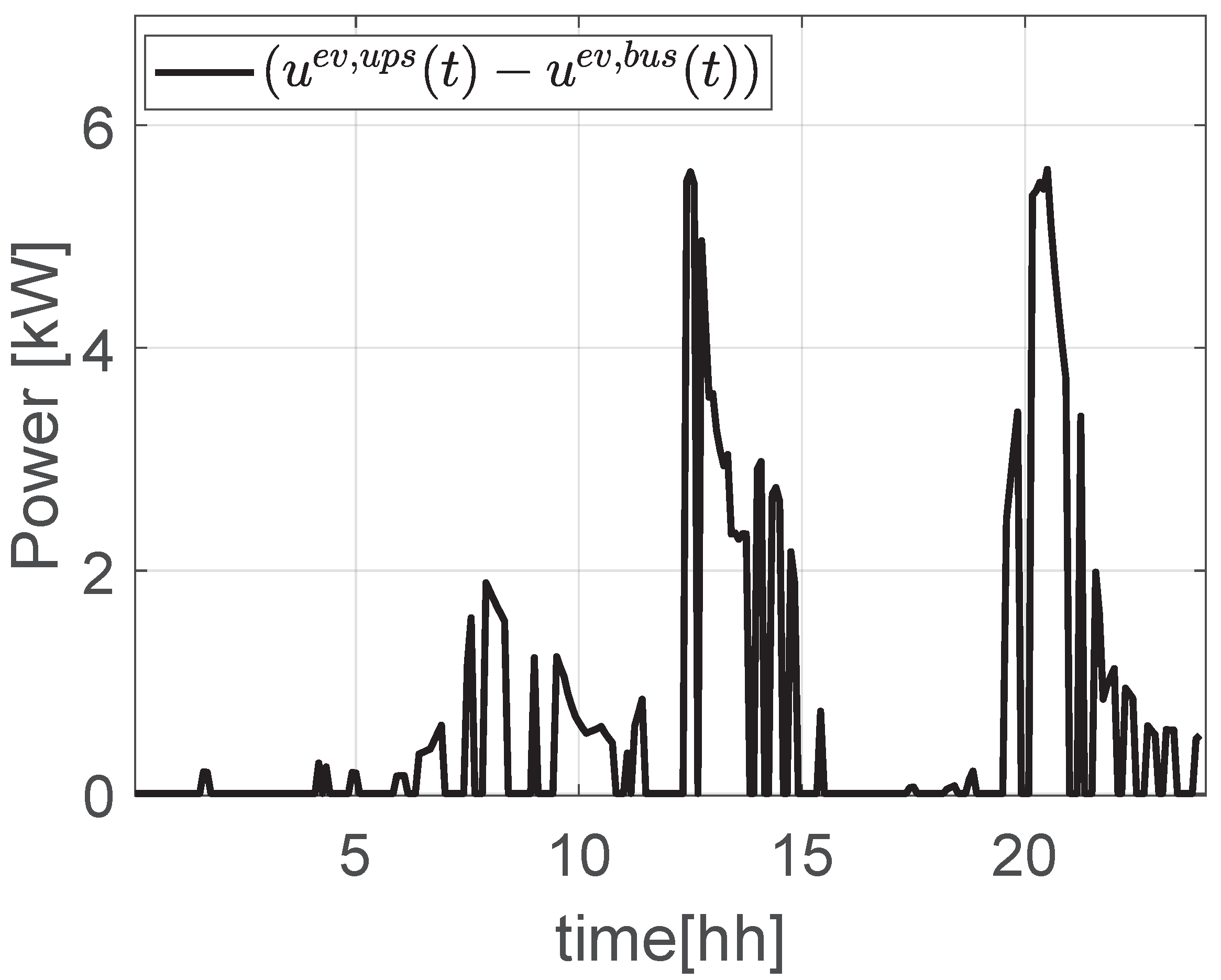 Energies 16 01348 g013