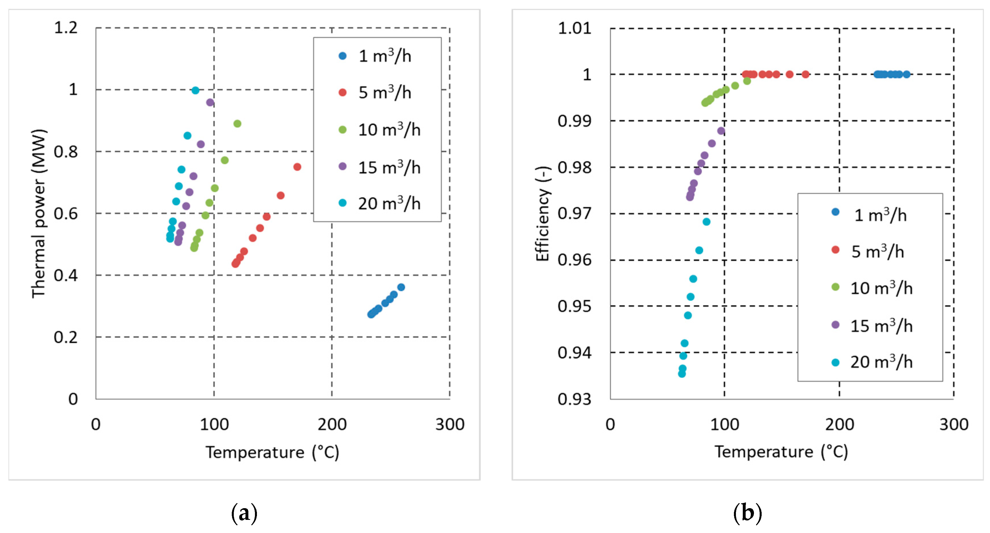 Energies 16 01351 g005 Energies 16 01351 g005