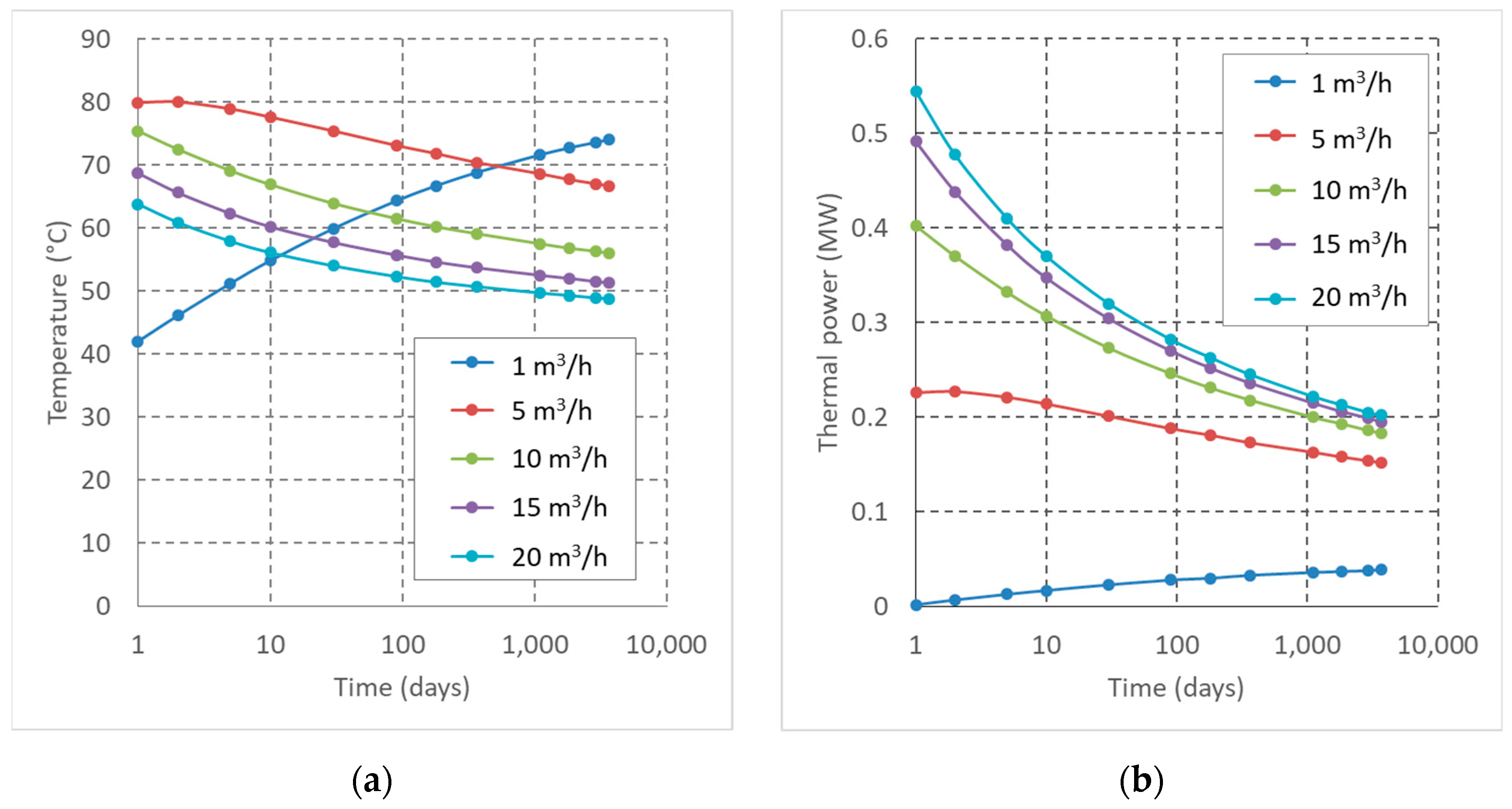 Energies 16 01351 g007 Energies 16 01351 g007