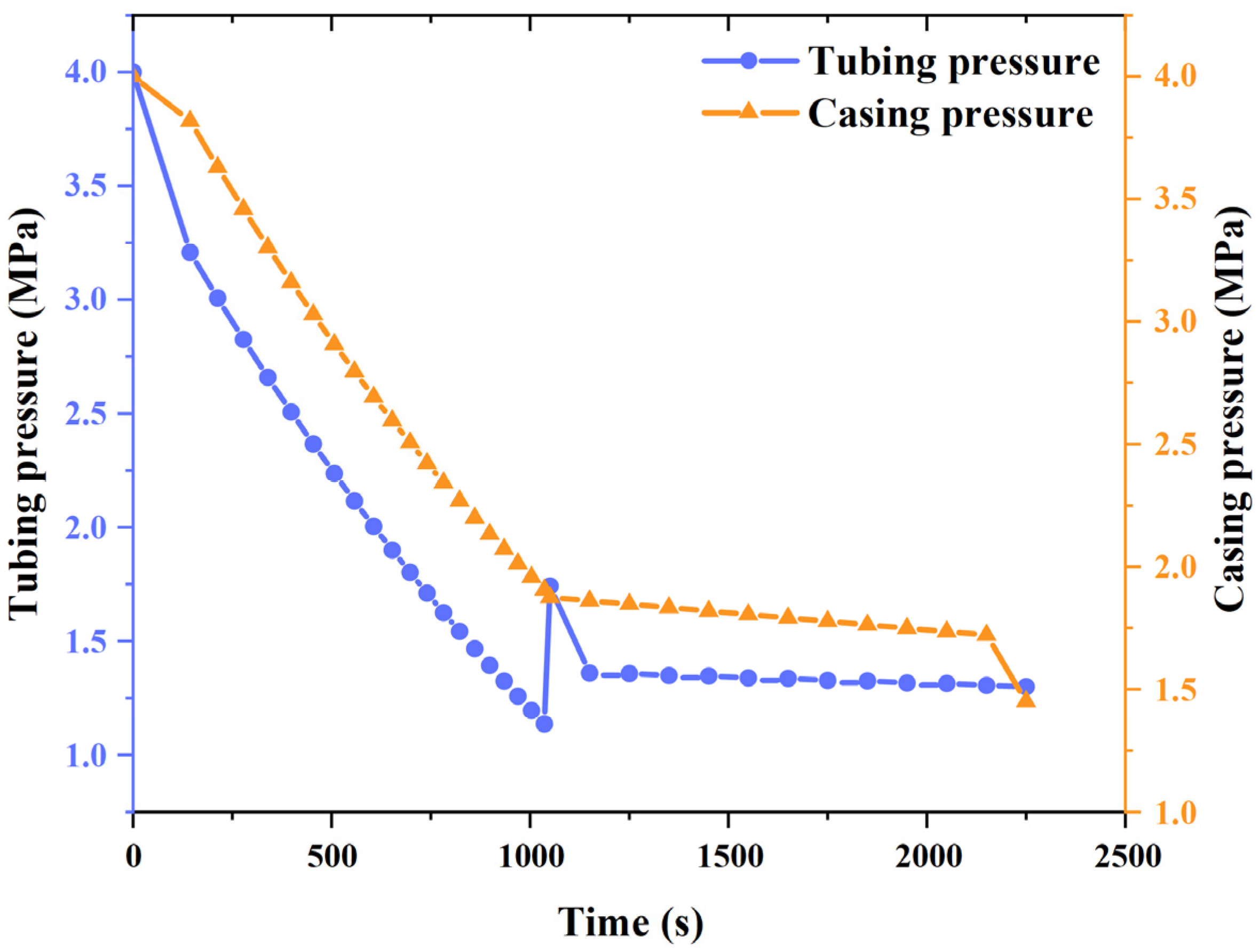 Energies 16 01359 g005