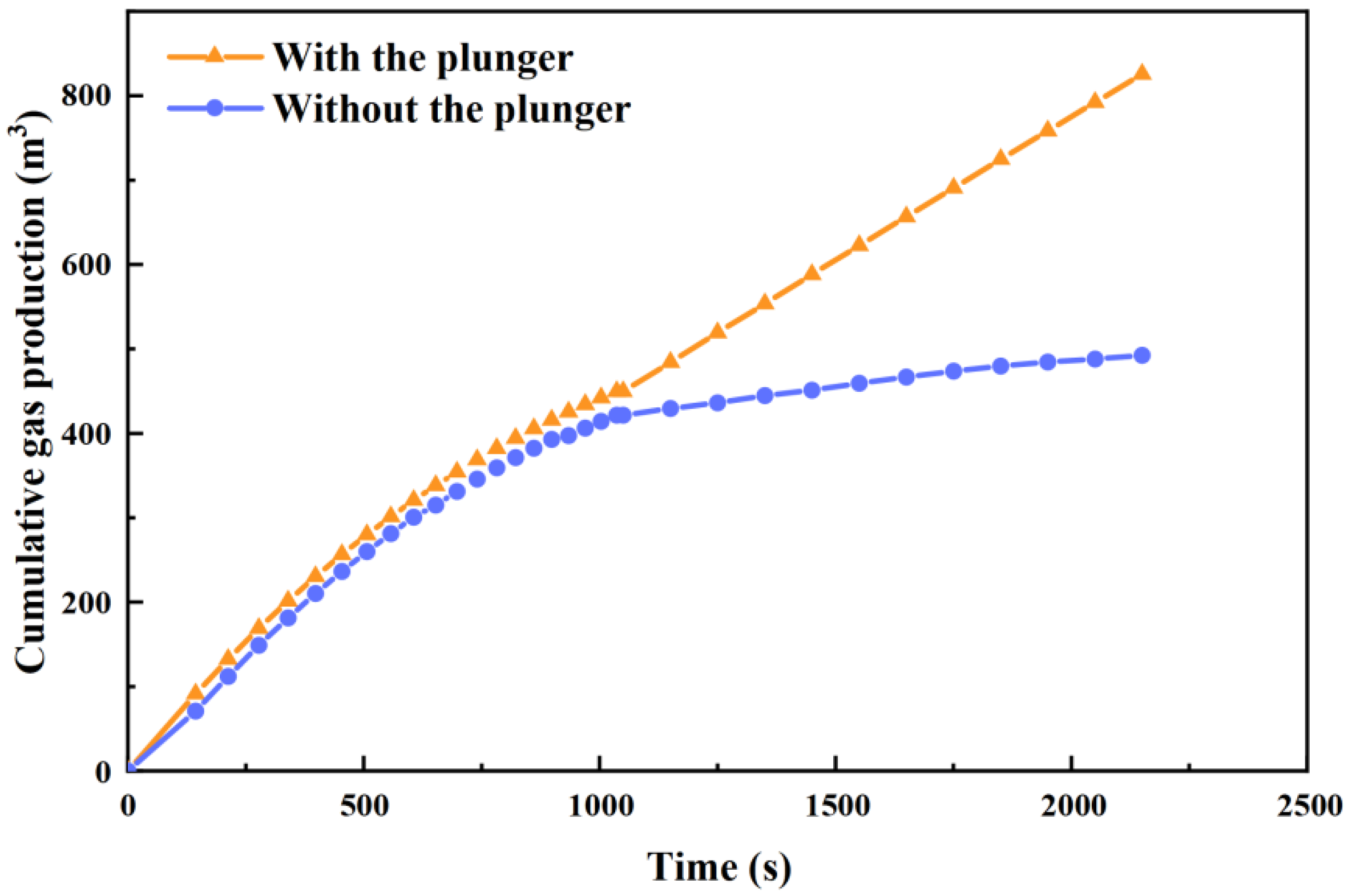 Energies 16 01359 g007
