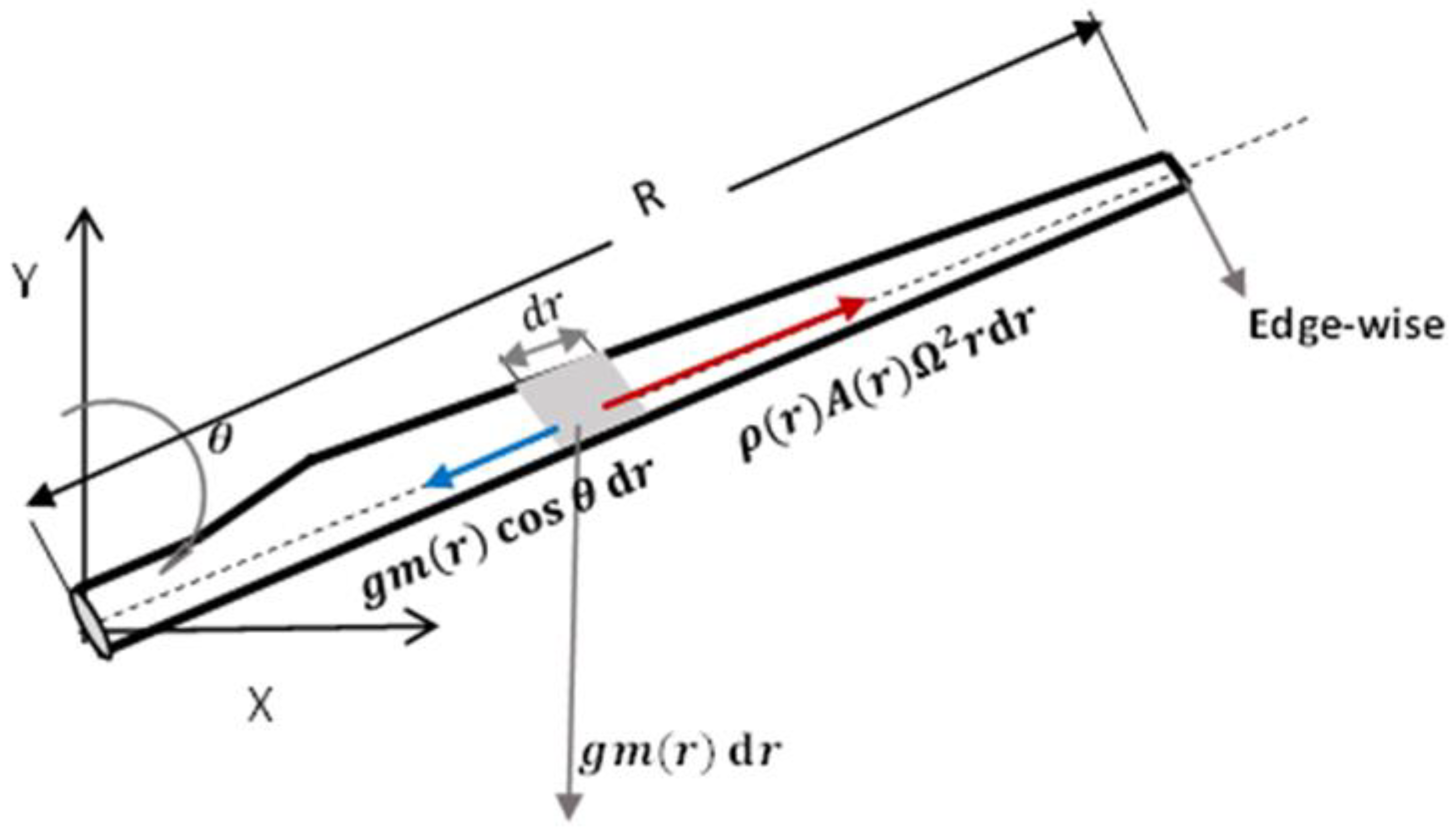 Energies 16 01367 g002