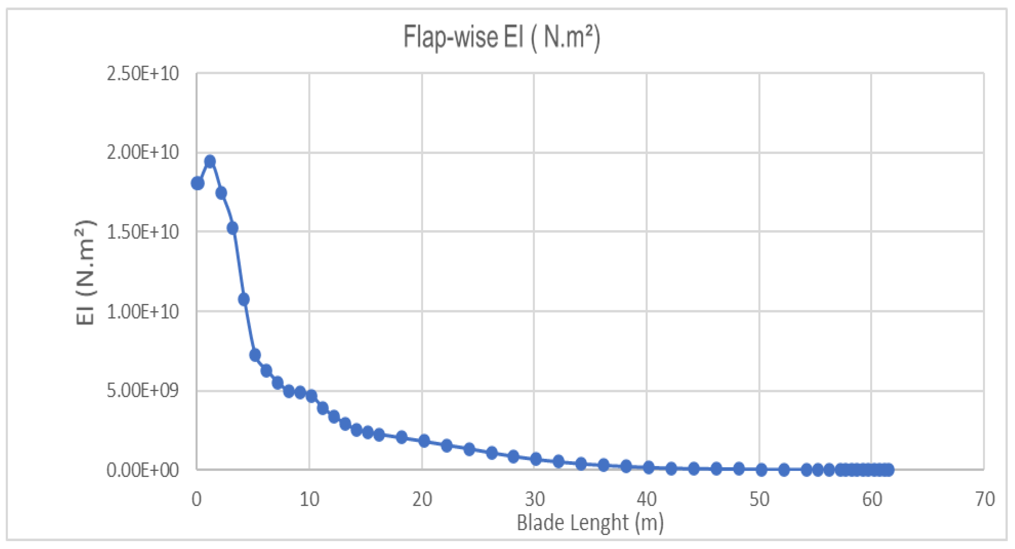 Energies 16 01367 g004