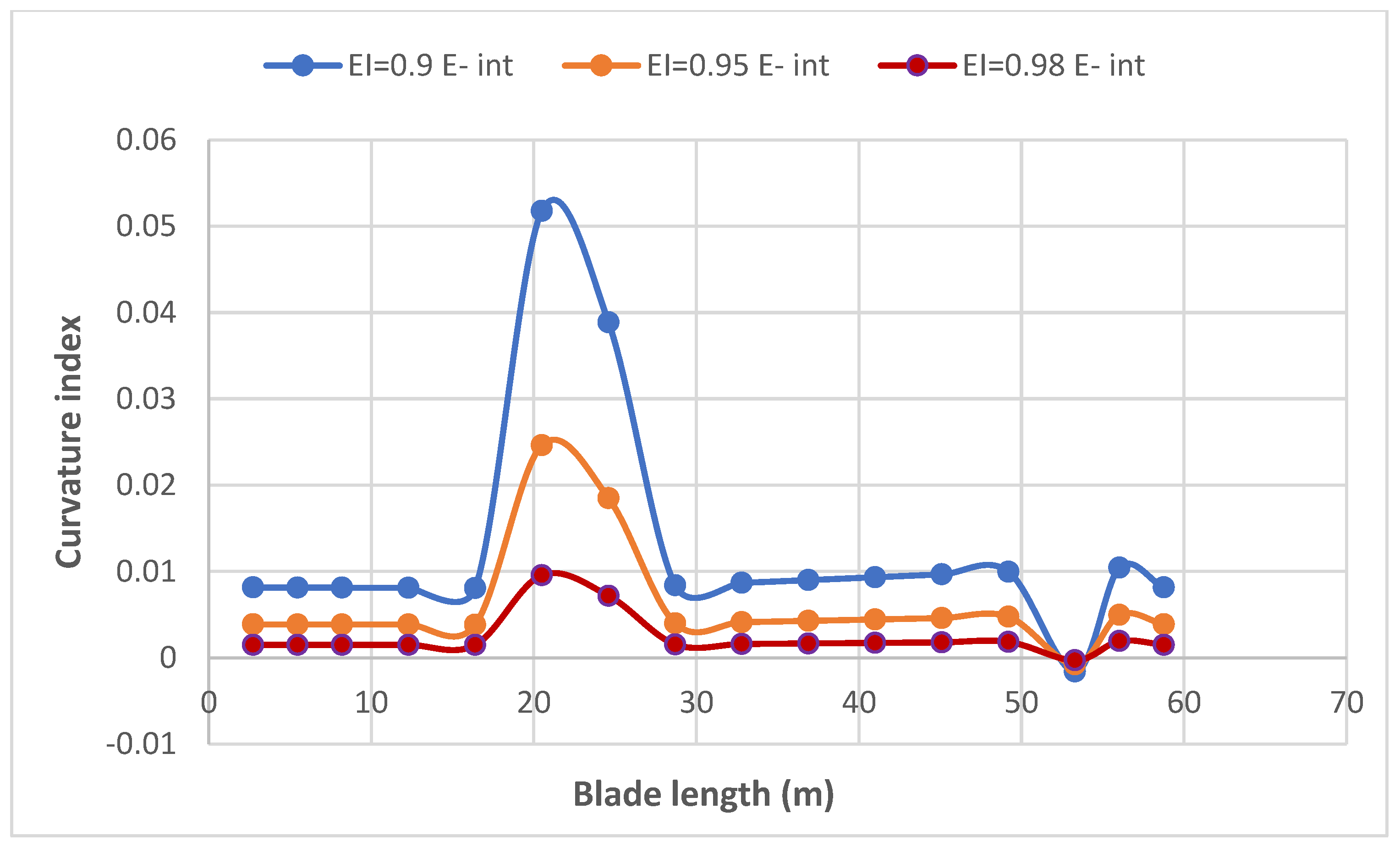 Energies 16 01367 g007
