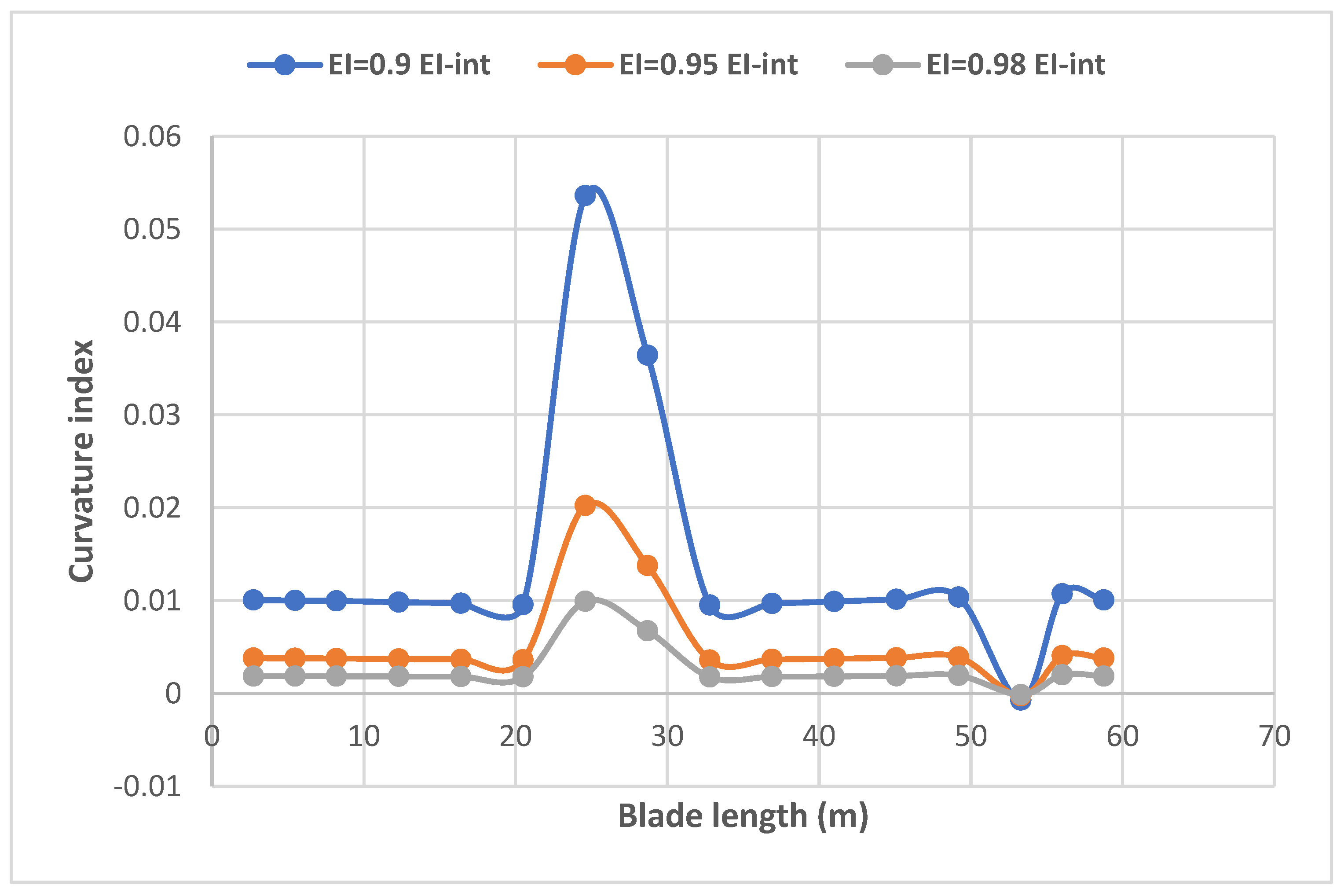Energies 16 01367 g008
