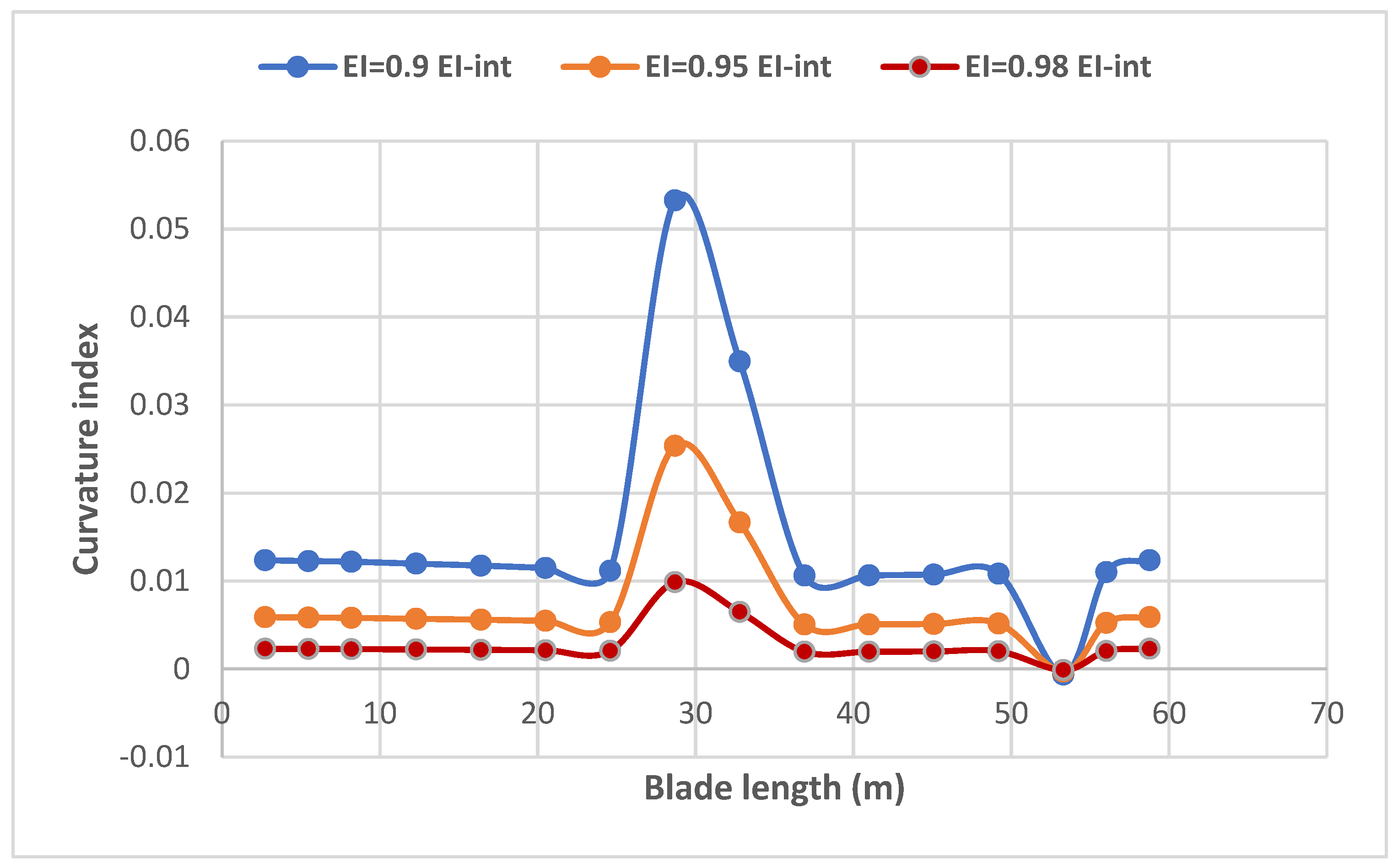 Energies 16 01367 g009