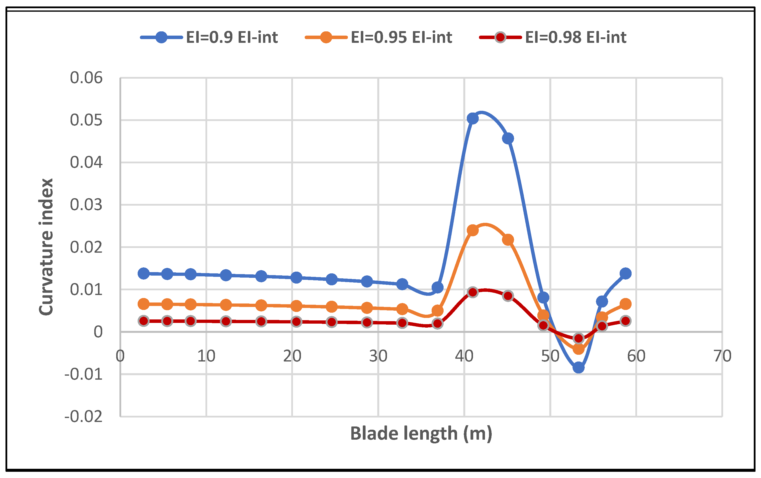 Energies 16 01367 g011